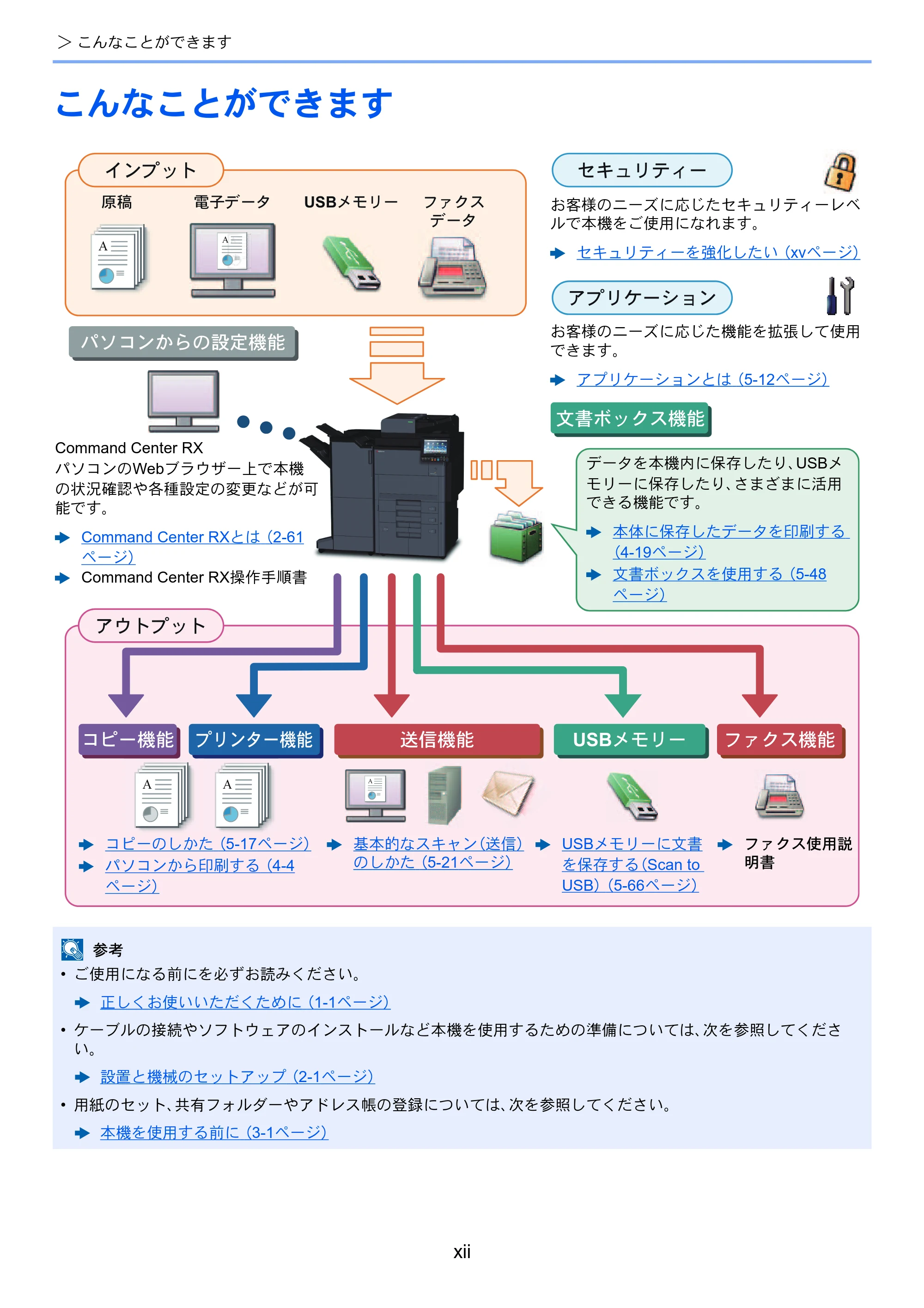 京セラ TASKalfa 8052ci TASKalfa 8052ci — 原本ページ — 14ページ