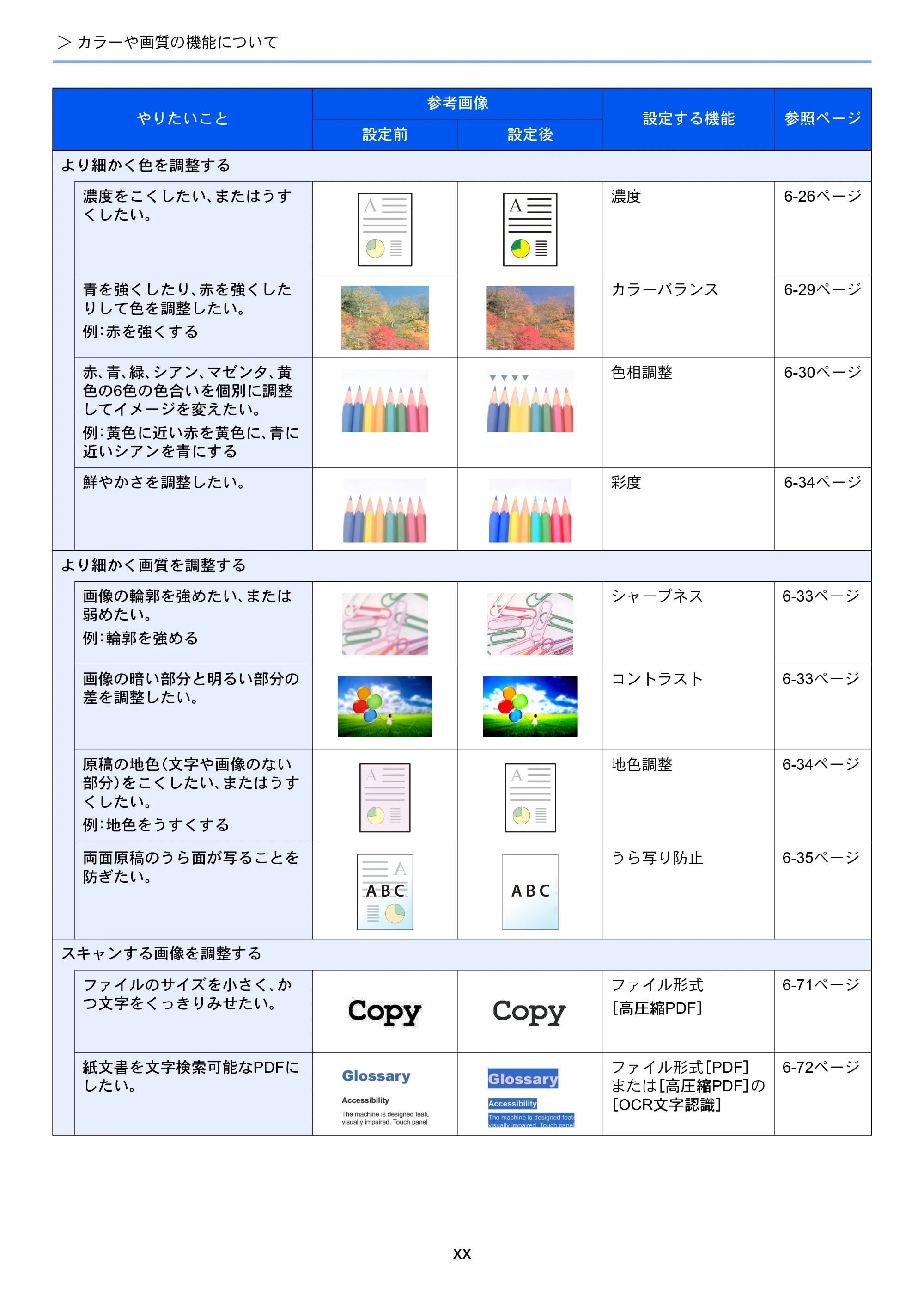 京セラ TASKalfa 8052ci TASKalfa 8052ci — 原本ページ — 22ページ