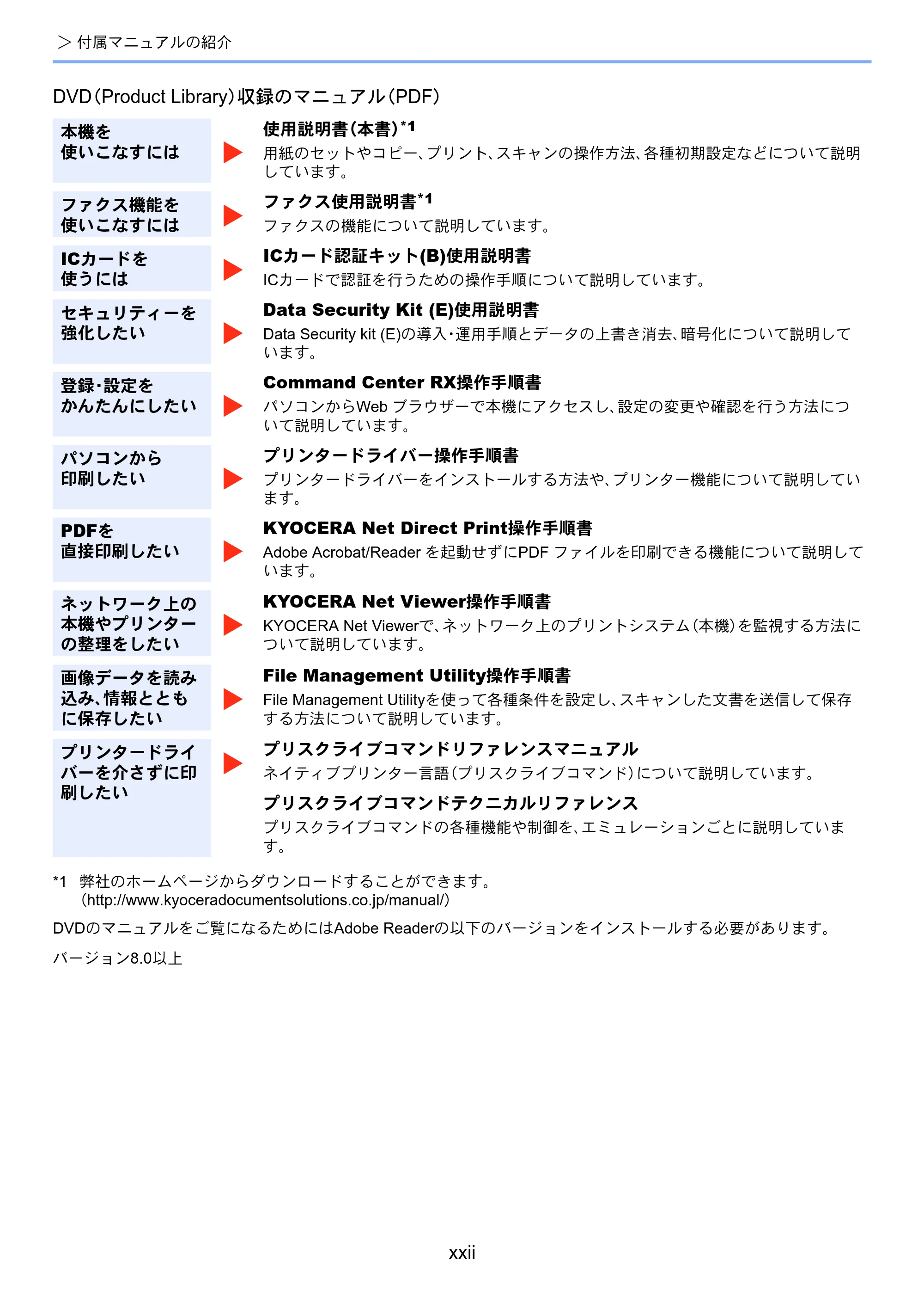 京セラ TASKalfa 8052ci TASKalfa 8052ci — 原本ページ — 24ページ
