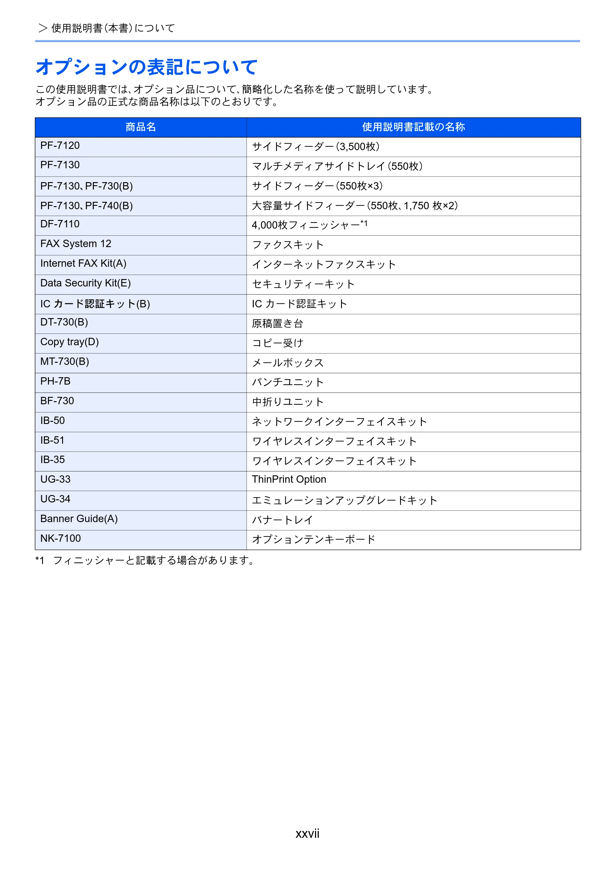 京セラ TASKalfa 8052ci TASKalfa 8052ci — 原本ページ — 29ページ