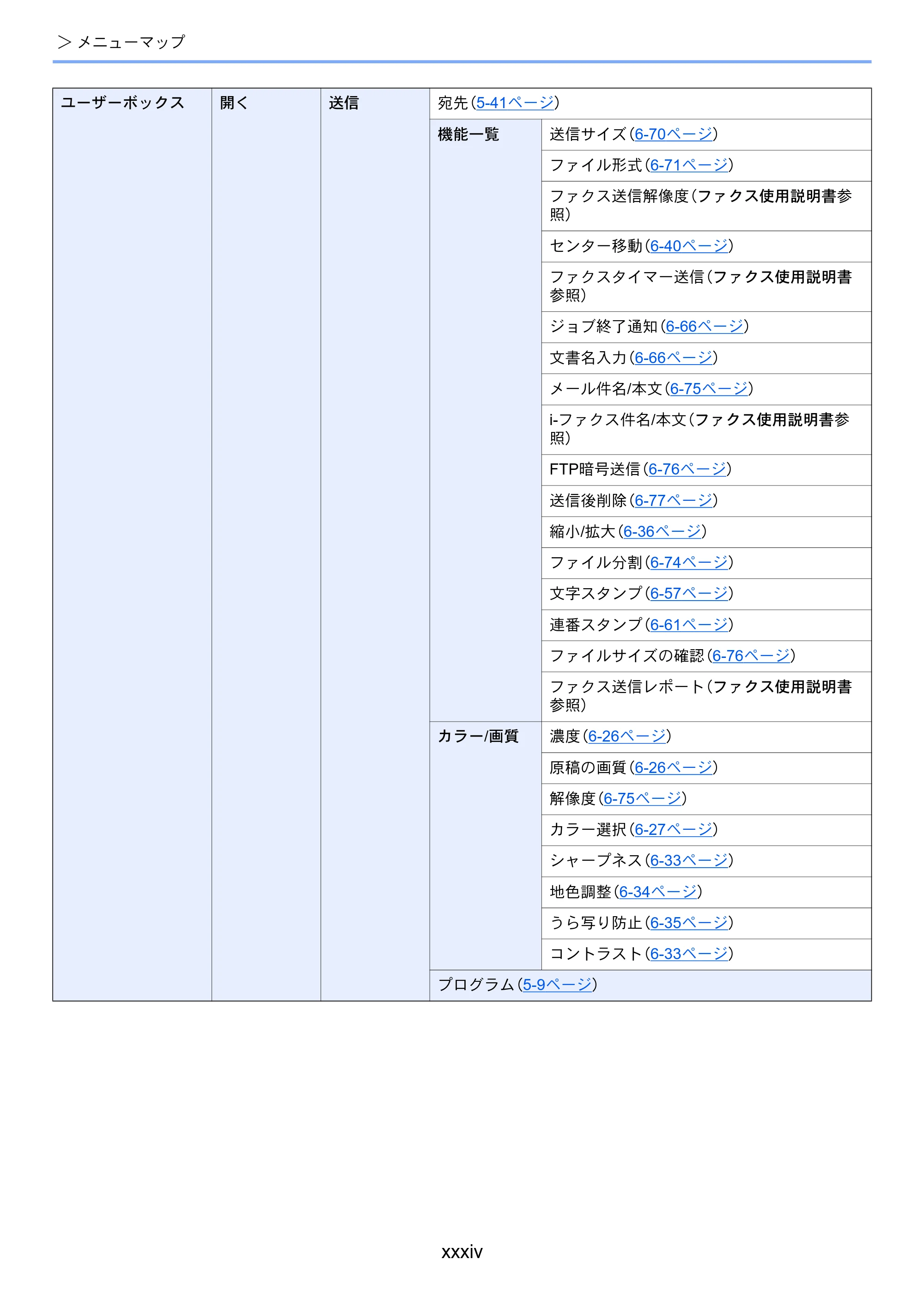 京セラ TASKalfa 8052ci TASKalfa 8052ci — 原本ページ — 36ページ