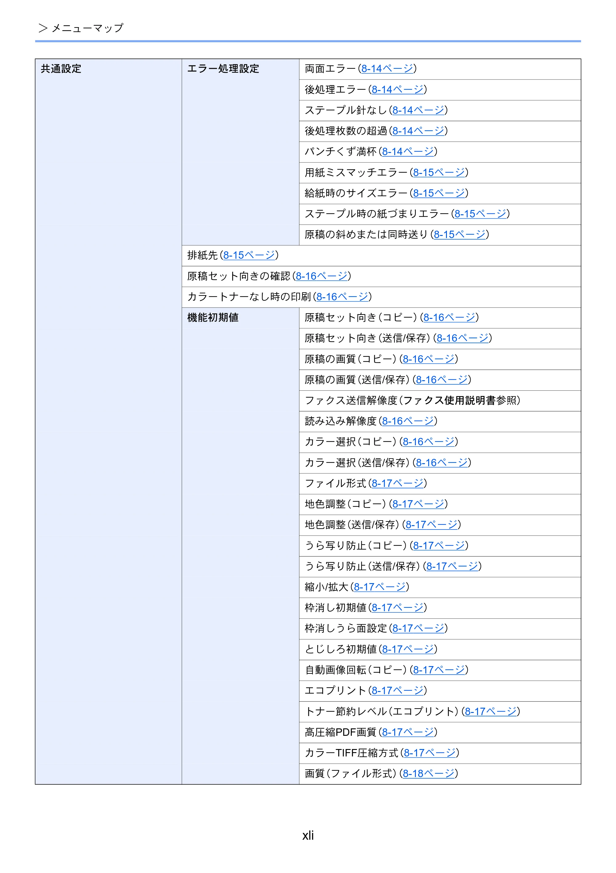 京セラ TASKalfa 8052ci TASKalfa 8052ci — 原本ページ — 43ページ