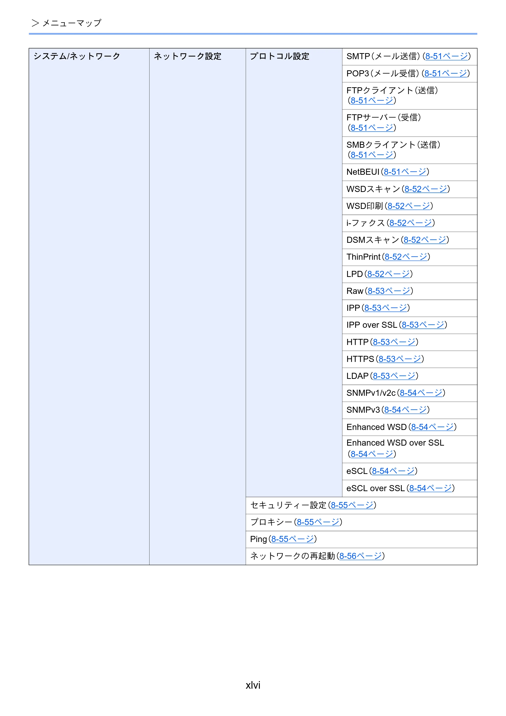 京セラ TASKalfa 8052ci TASKalfa 8052ci — 原本ページ — 48ページ