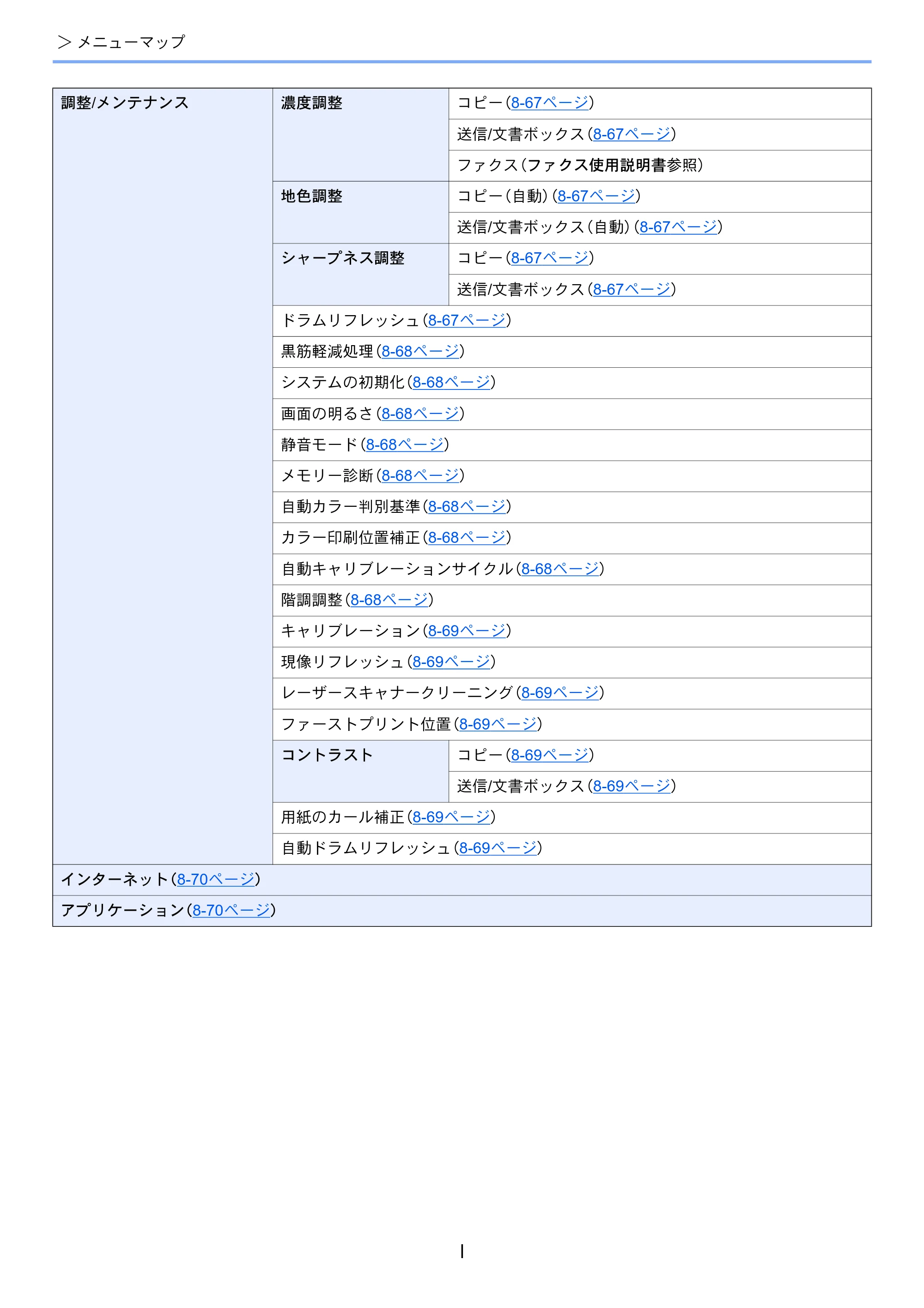 京セラ TASKalfa 8052ci TASKalfa 8052ci — 原本ページ — 52ページ