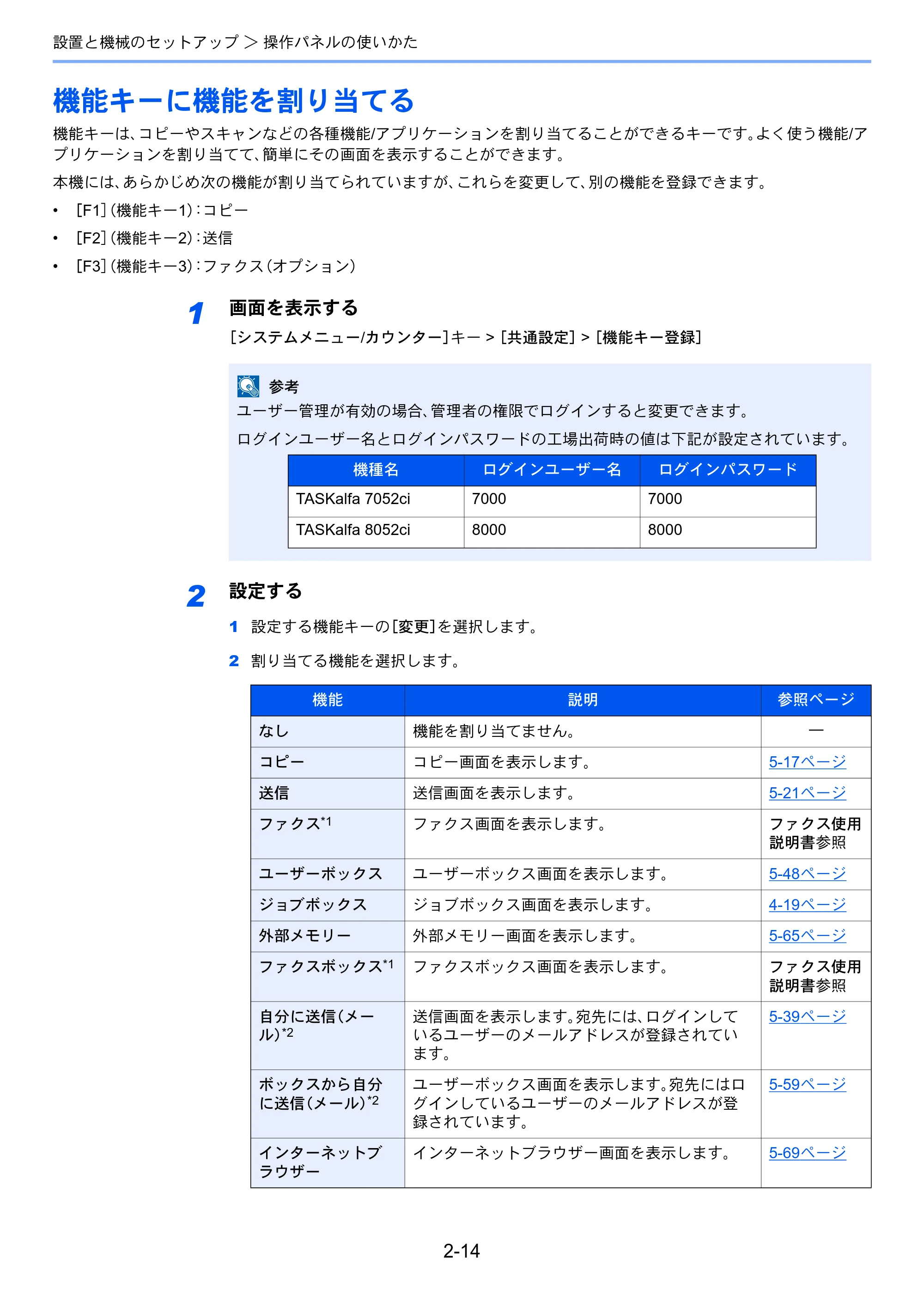 京セラ TASKalfa 8052ci TASKalfa 8052ci — 原本ページ — 80ページ