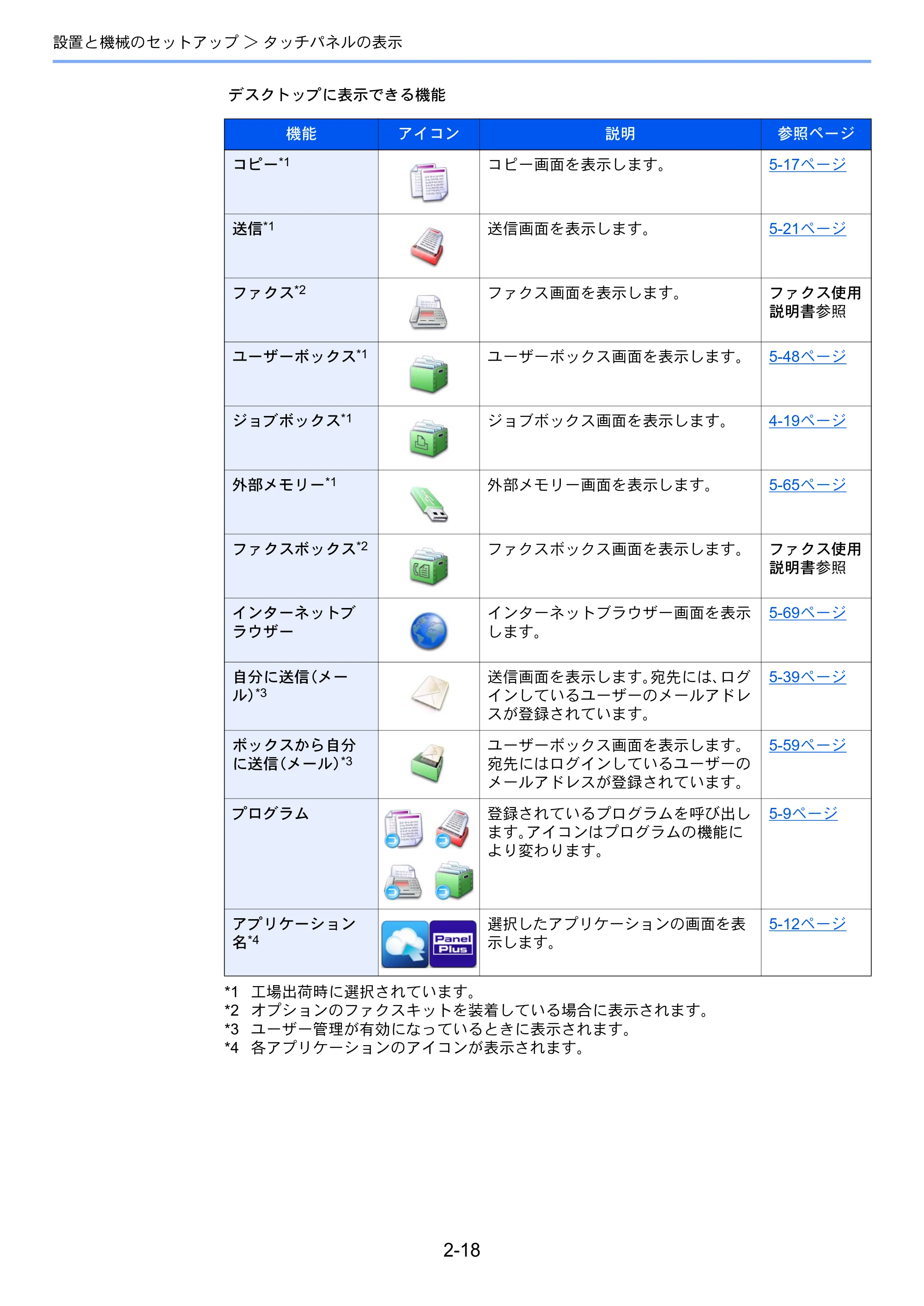 京セラ TASKalfa 8052ci TASKalfa 8052ci — 原本ページ — 84ページ