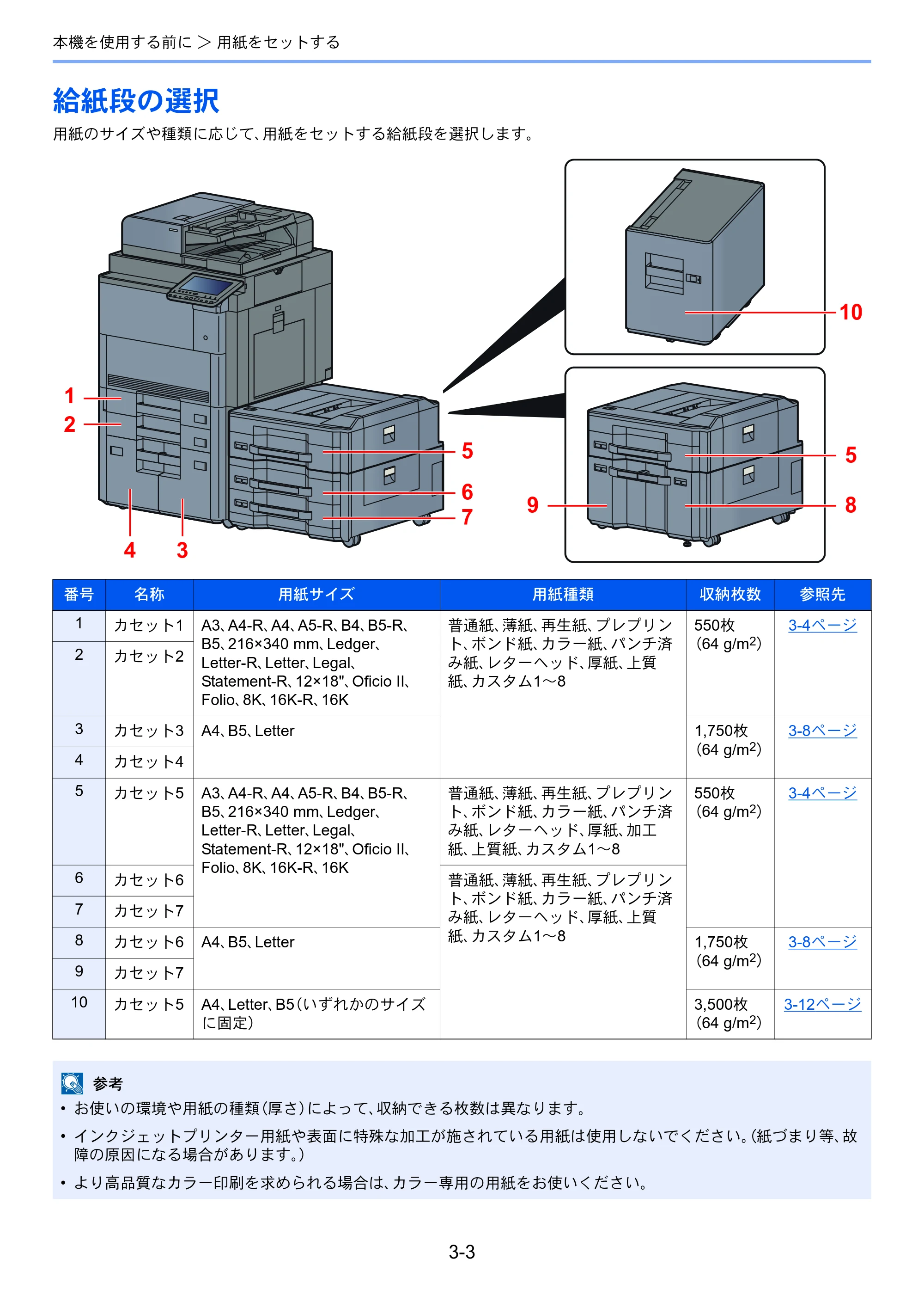 京セラ TASKalfa 8052ci TASKalfa 8052ci — 原本ページ — 149ページ