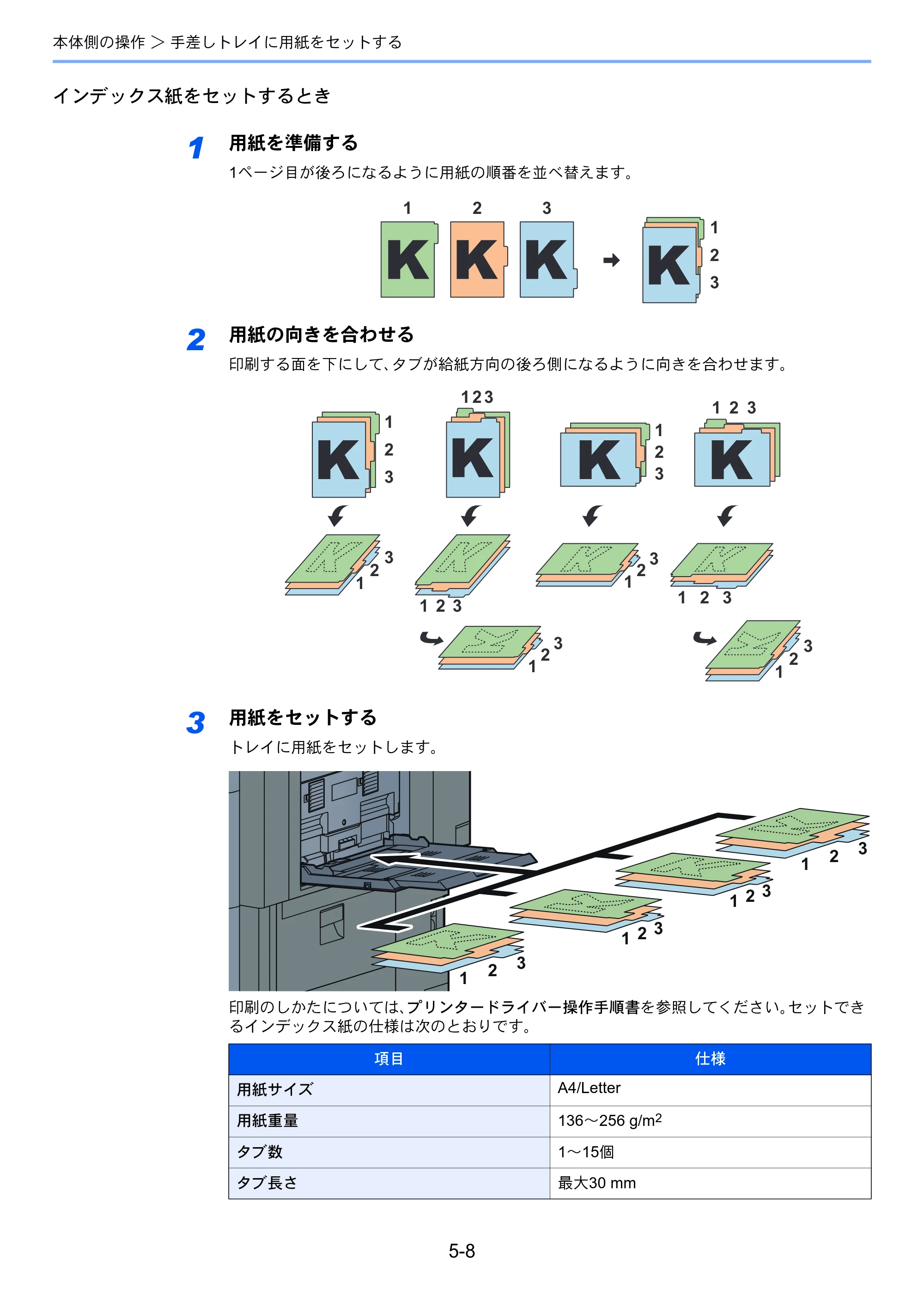 京セラ TASKalfa 8052ci TASKalfa 8052ci — 原本ページ — 214ページ