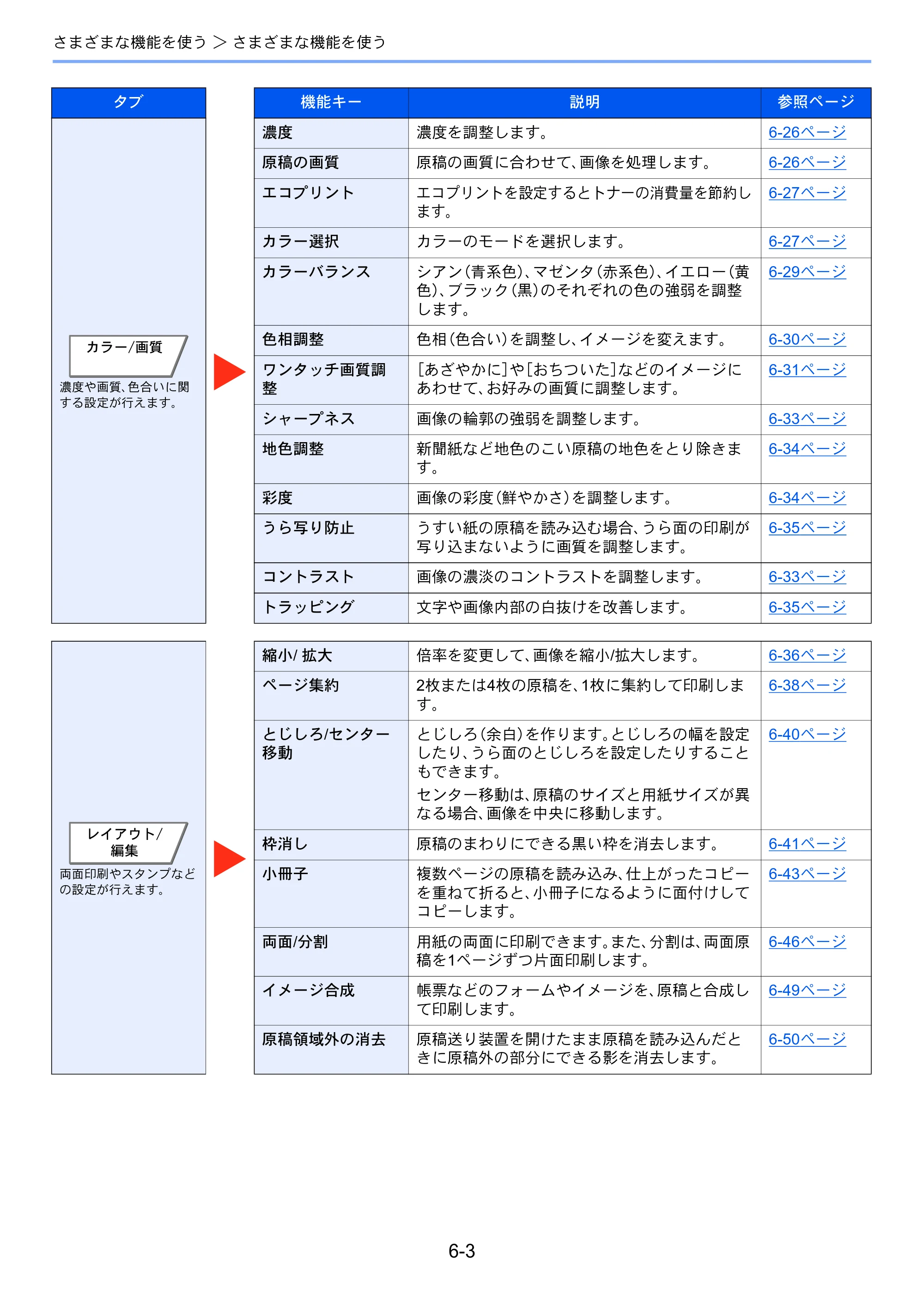 京セラ TASKalfa 8052ci TASKalfa 8052ci — 原本ページ — 281ページ