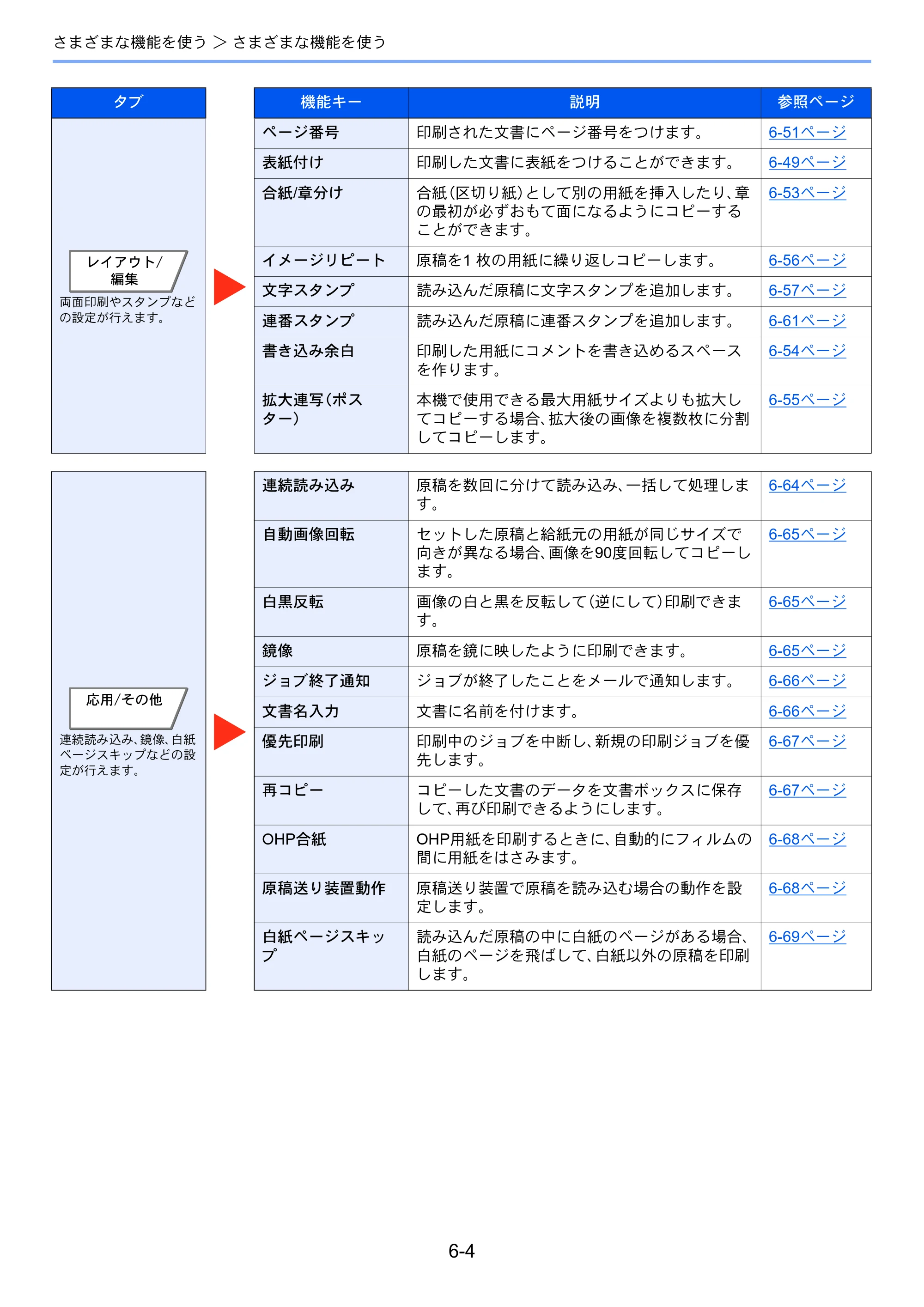 京セラ TASKalfa 8052ci TASKalfa 8052ci — 原本ページ — 282ページ