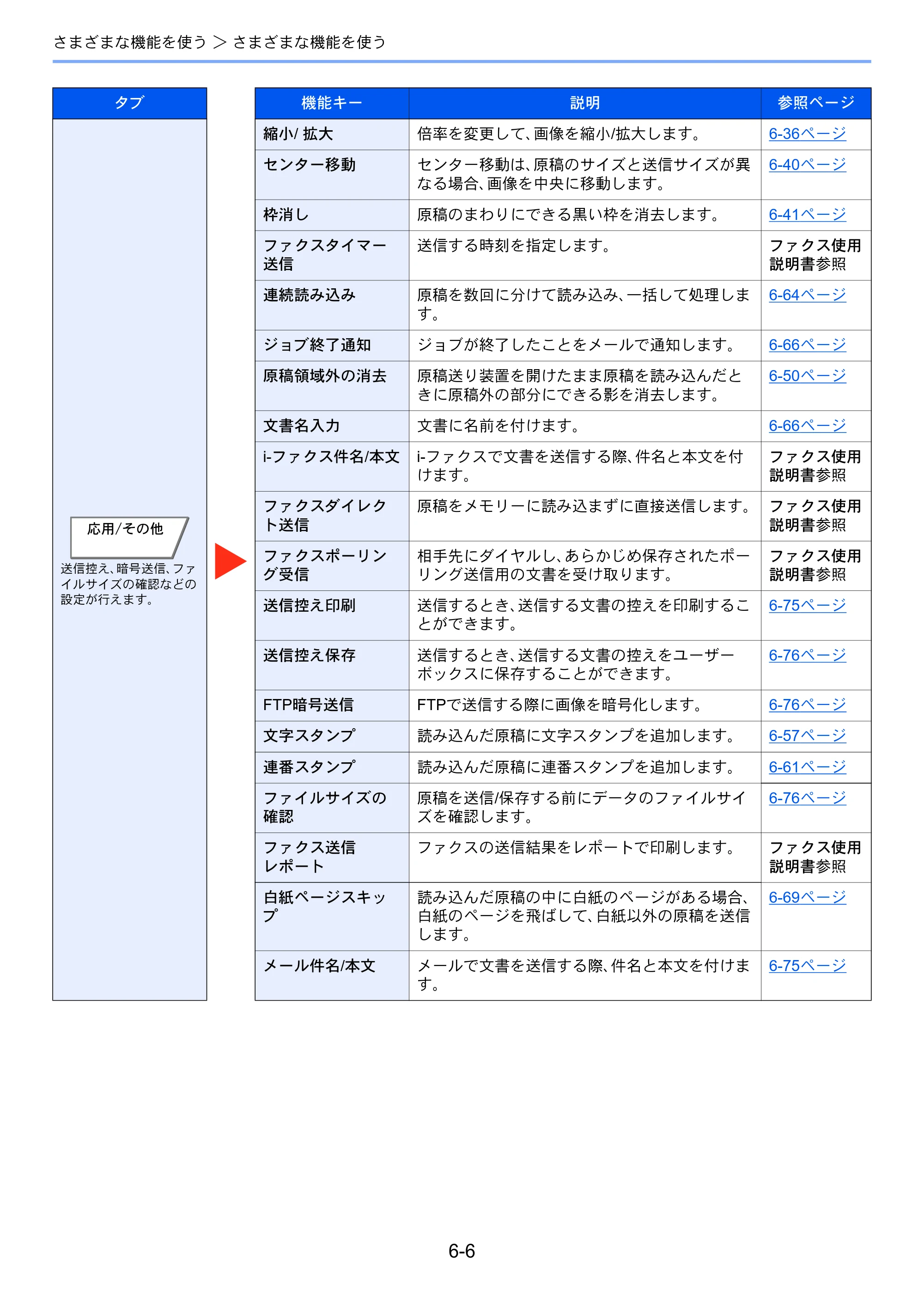 京セラ TASKalfa 8052ci TASKalfa 8052ci — 原本ページ — 284ページ