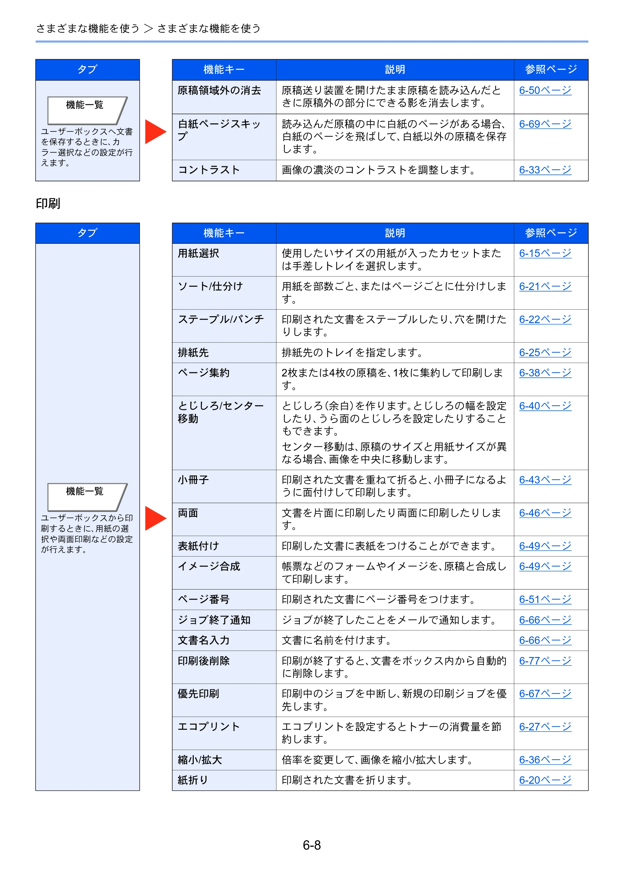 京セラ TASKalfa 8052ci TASKalfa 8052ci — 原本ページ — 286ページ