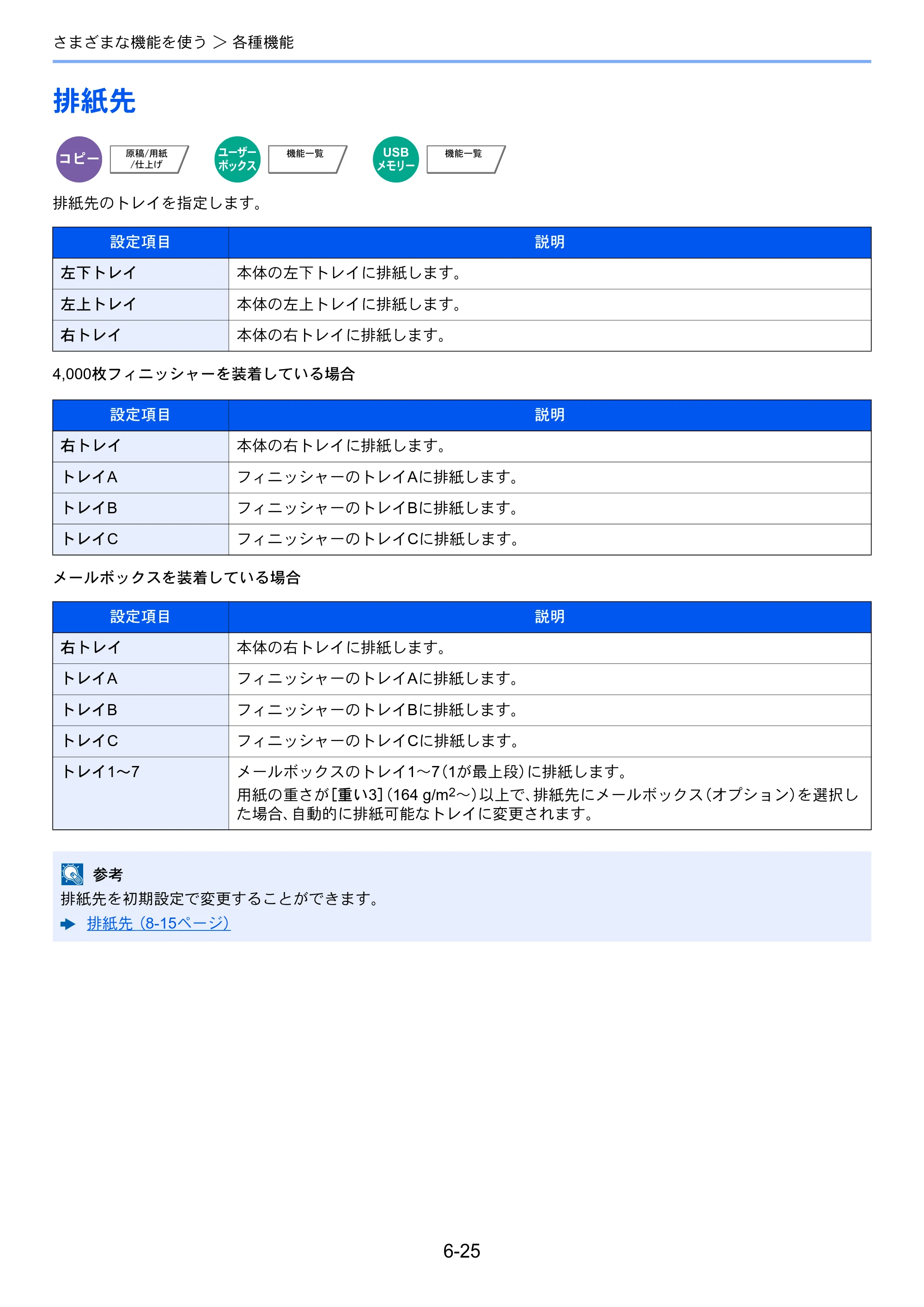 京セラ TASKalfa 8052ci TASKalfa 8052ci — 原本ページ — 303ページ