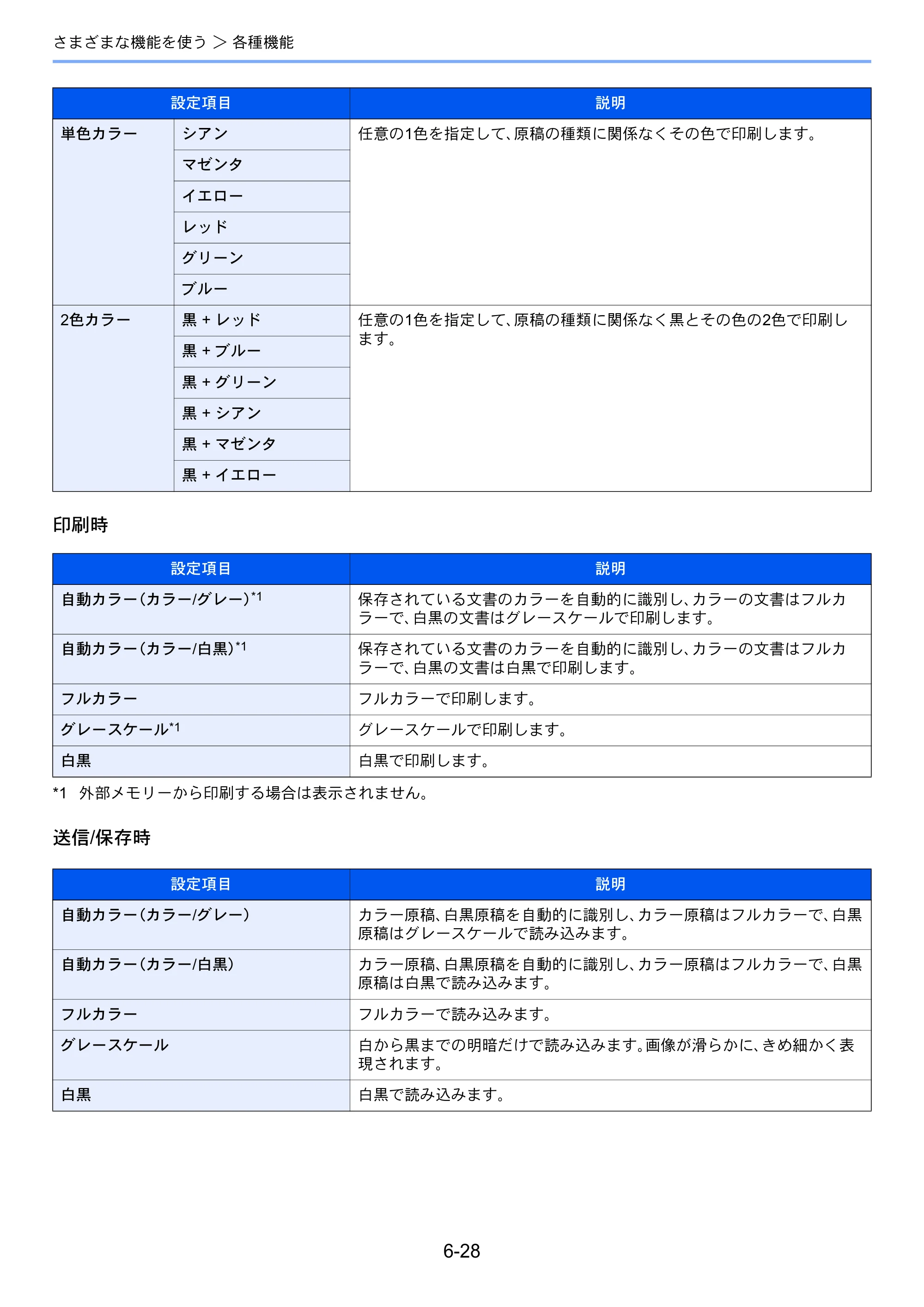 京セラ TASKalfa 8052ci TASKalfa 8052ci — 原本ページ — 306ページ