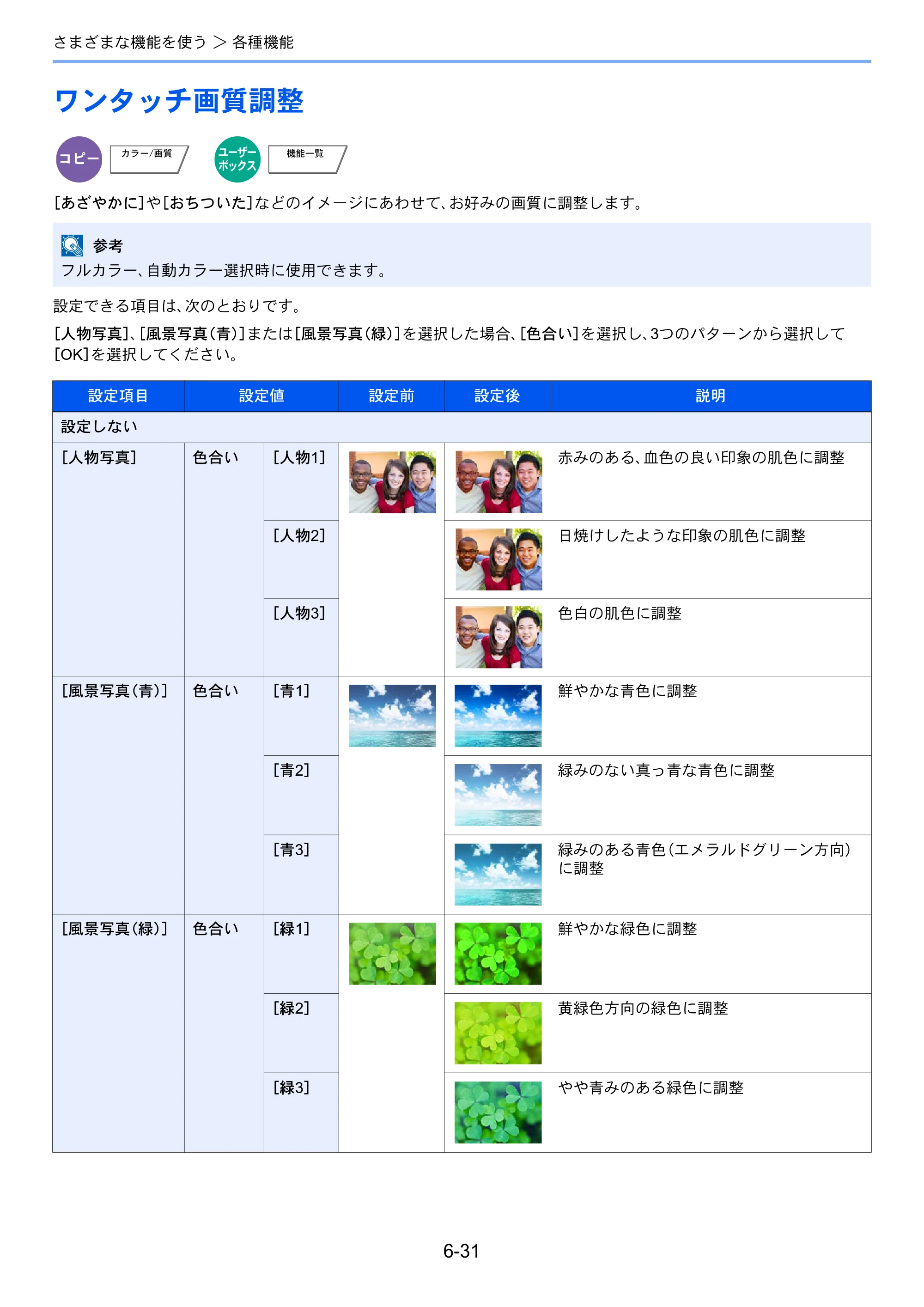 京セラ TASKalfa 8052ci TASKalfa 8052ci — 原本ページ — 309ページ
