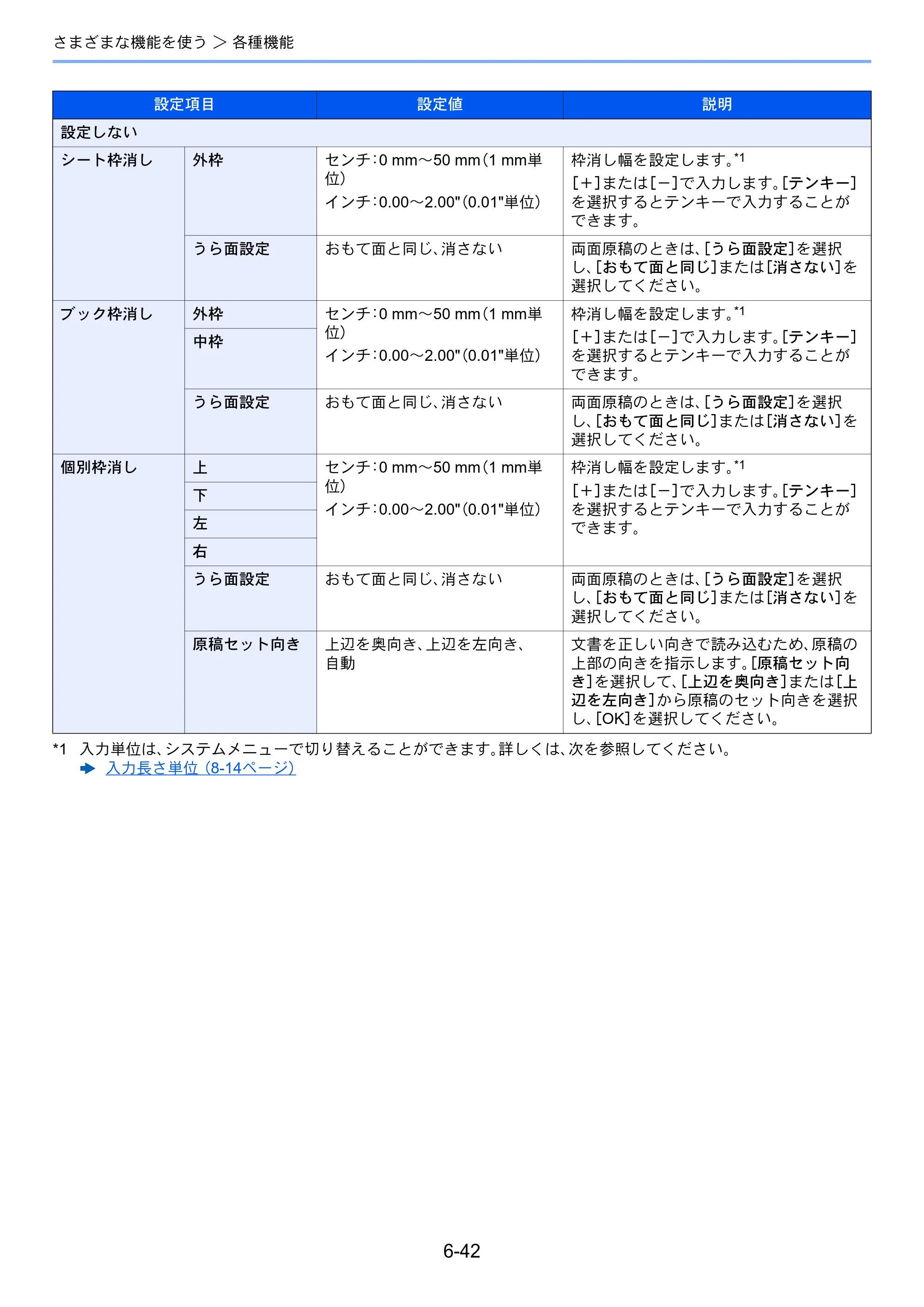 京セラ TASKalfa 8052ci TASKalfa 8052ci — 原本ページ — 320ページ