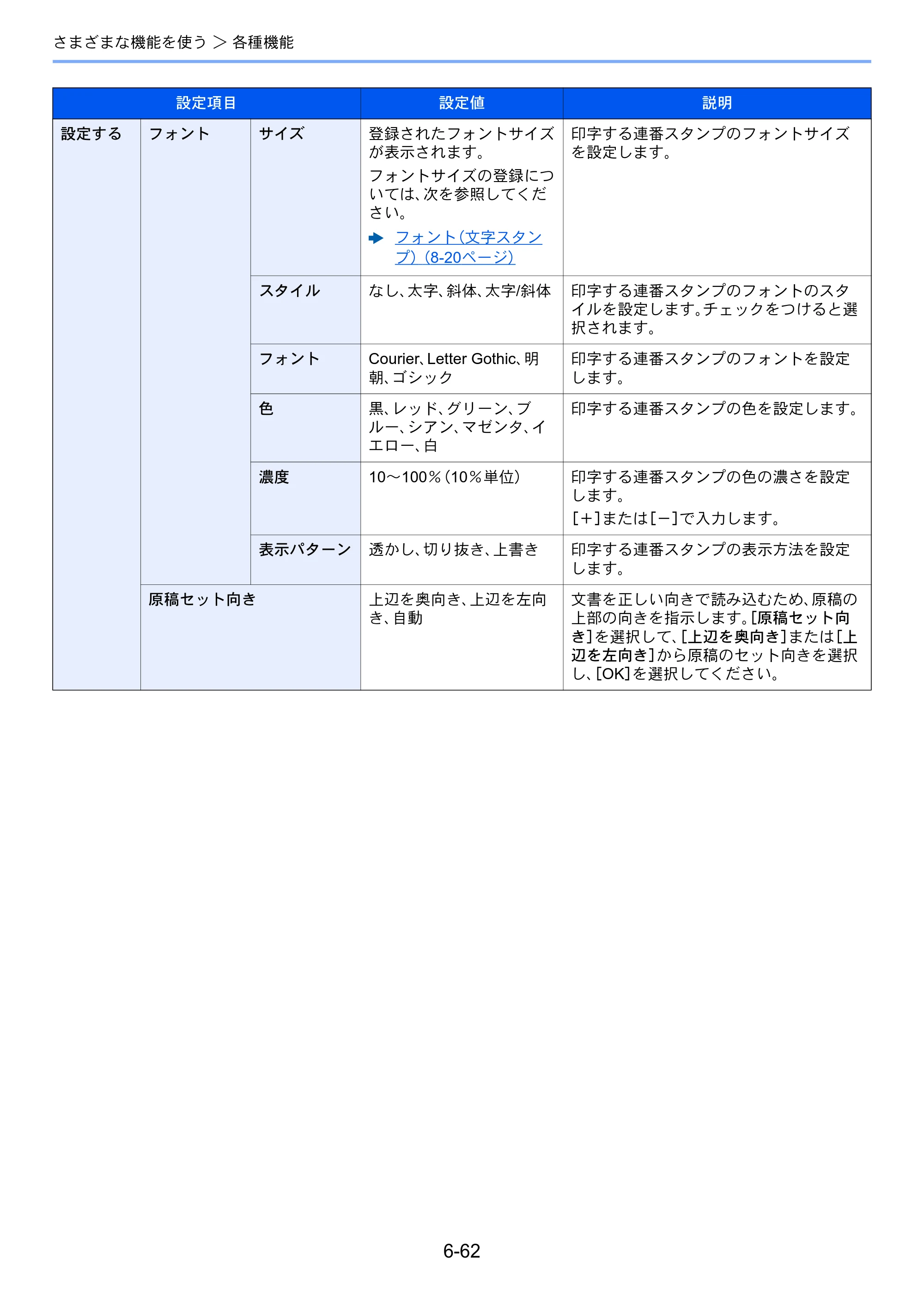 京セラ TASKalfa 8052ci TASKalfa 8052ci — 原本ページ — 340ページ