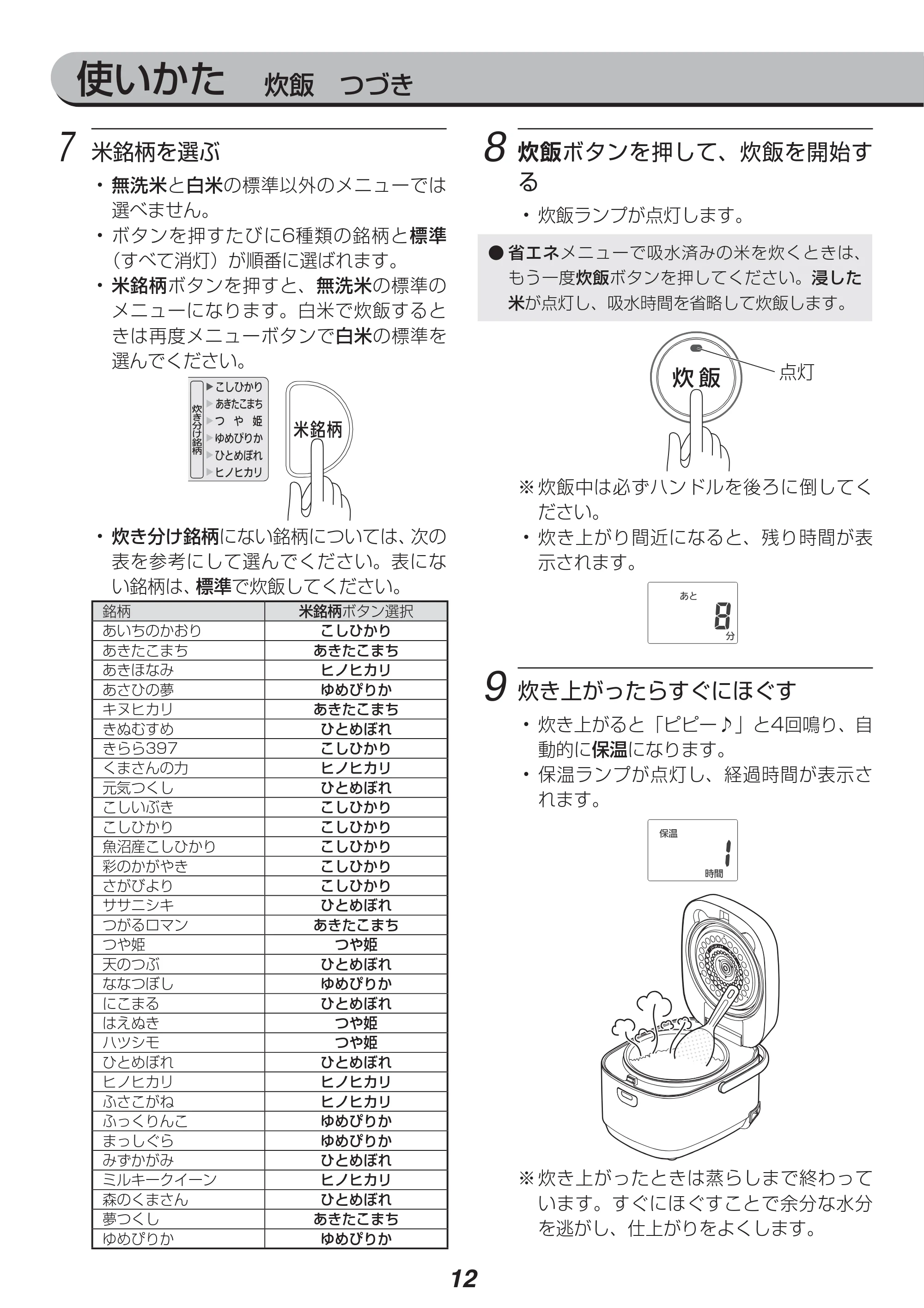 アイリスオーヤマ RC-MA50 取扱説明書 — 原本ページ — 12ページ
