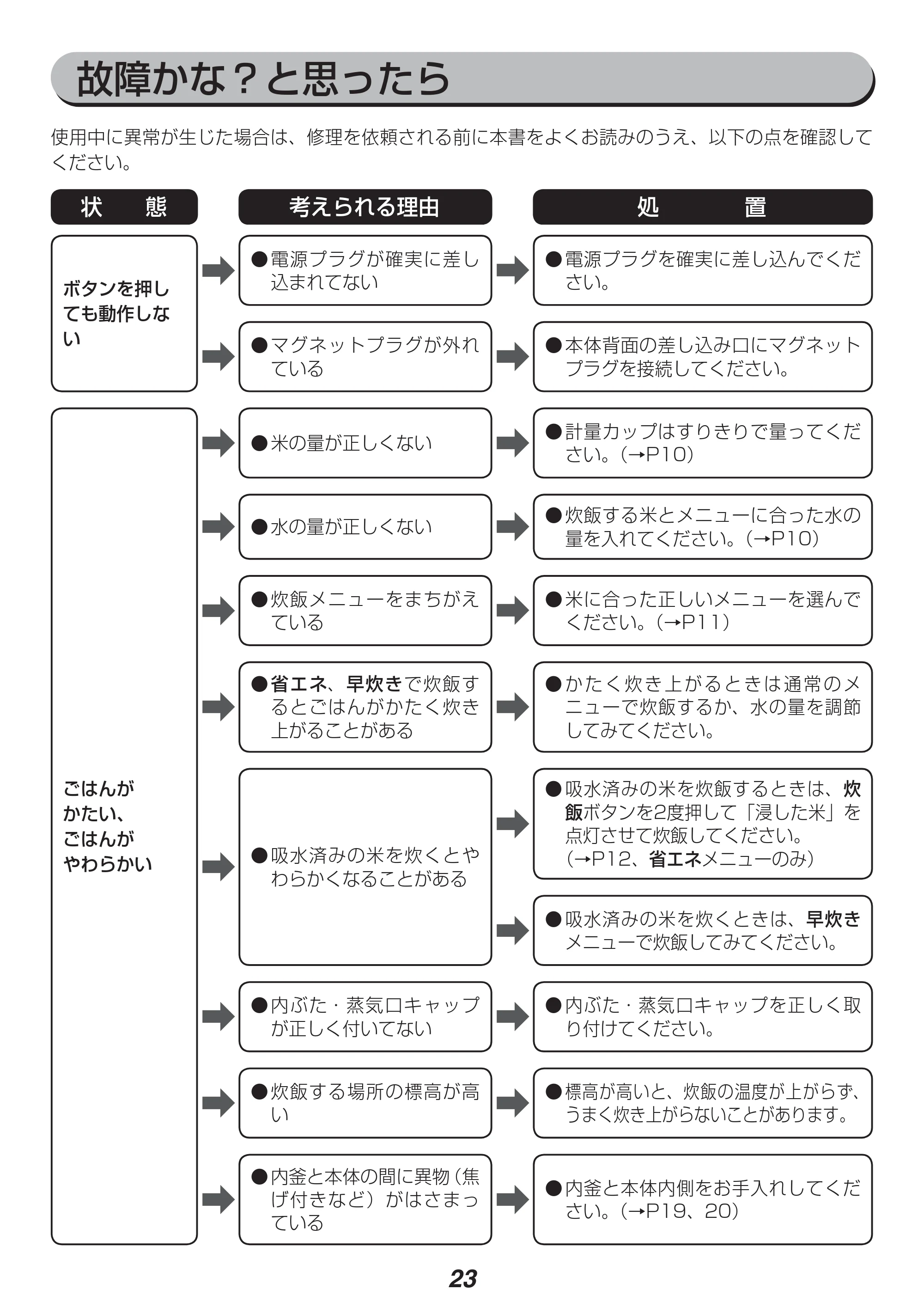 アイリスオーヤマ RC-MA50 取扱説明書 — 原本ページ — 23ページ