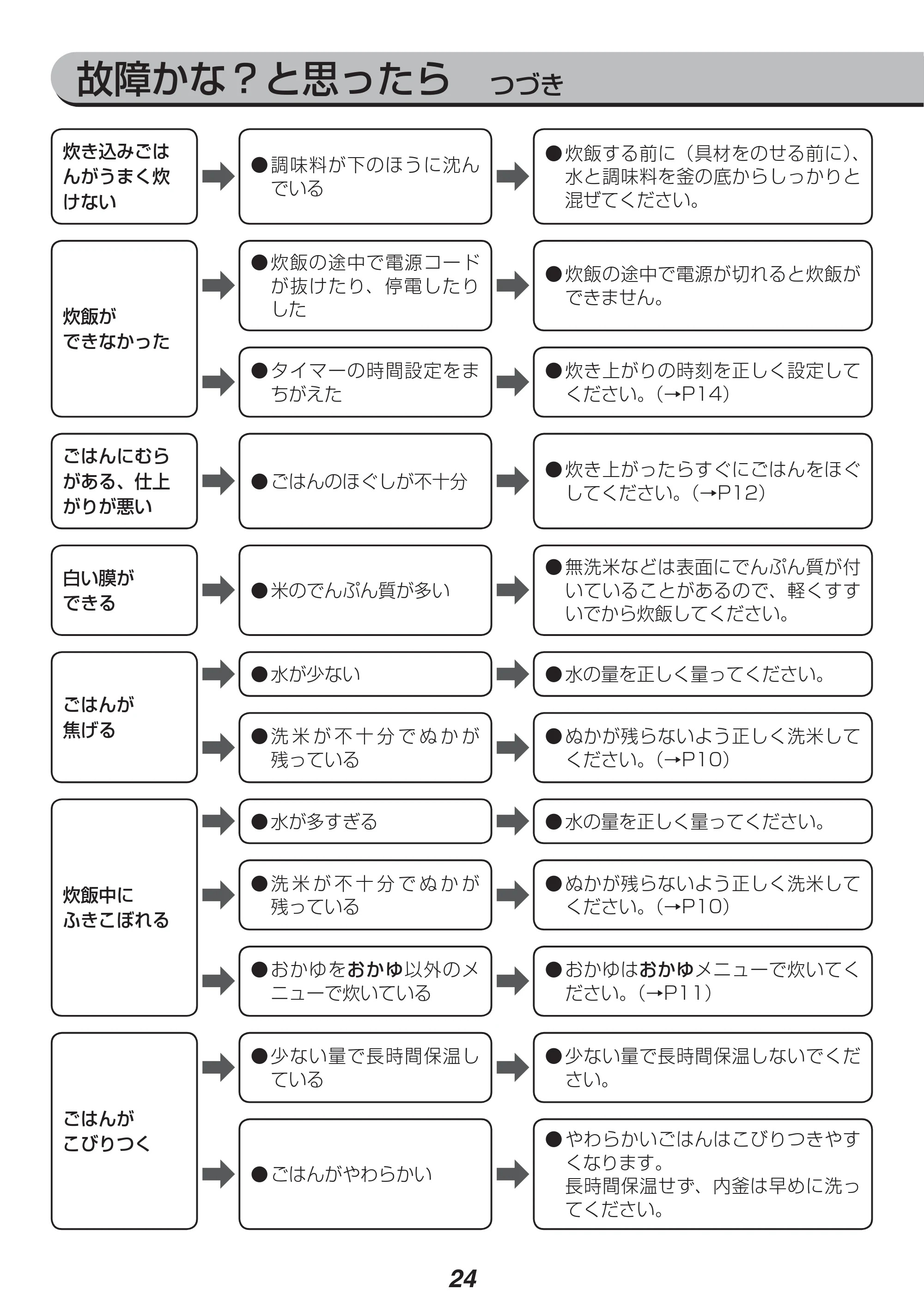 アイリスオーヤマ RC-MA50 取扱説明書 — 原本ページ — 24ページ