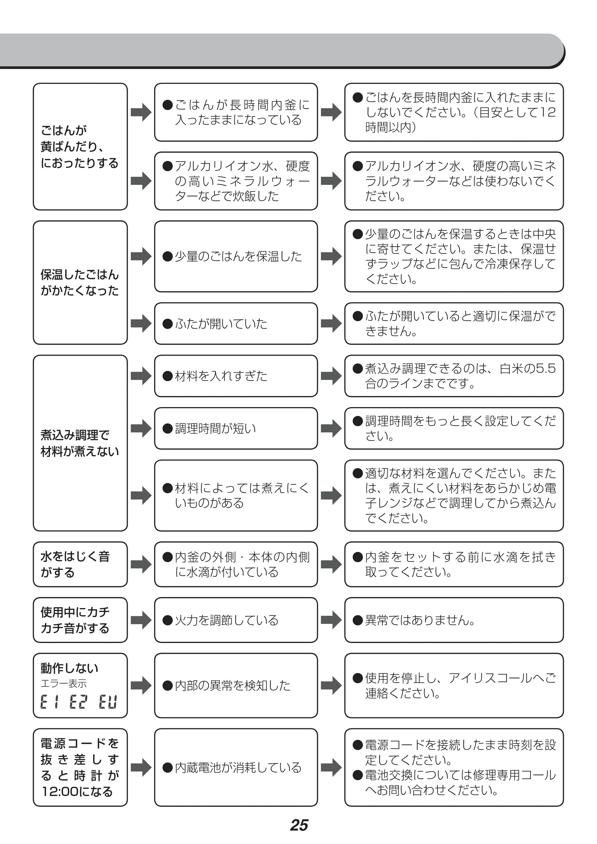アイリスオーヤマ RC-MA50 取扱説明書 — 原本ページ — 25ページ