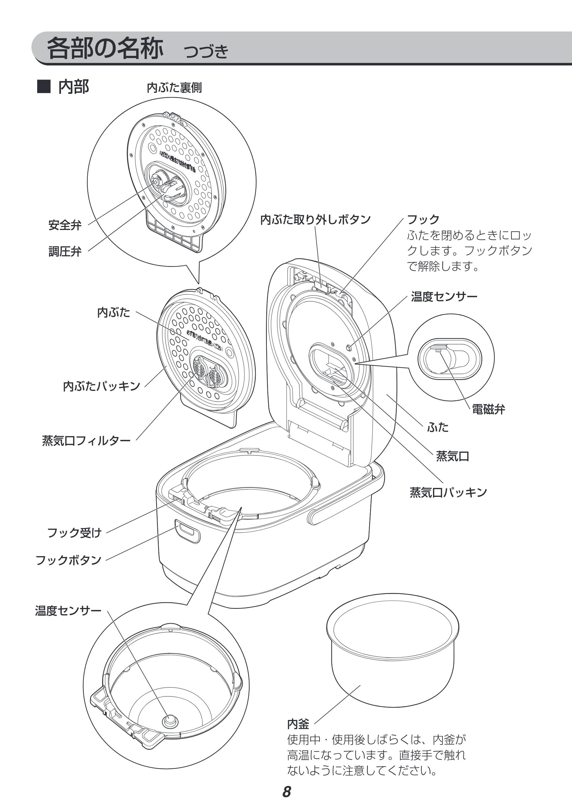 アイリスオーヤマ KRC-PA50 取扱説明書 — 原本ページ — 8ページ