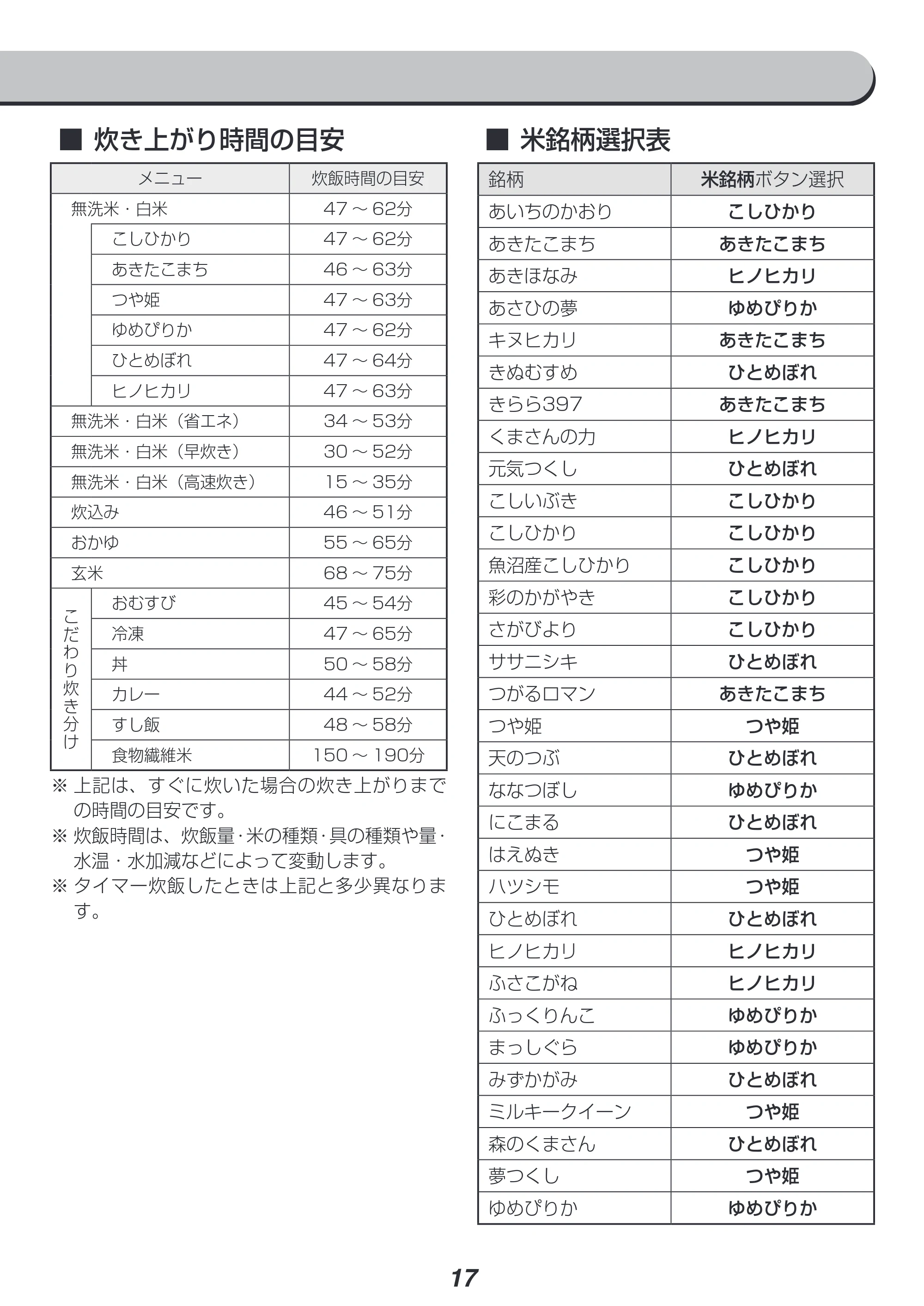 アイリスオーヤマ KRC-PA50 取扱説明書 — 原本ページ — 17ページ