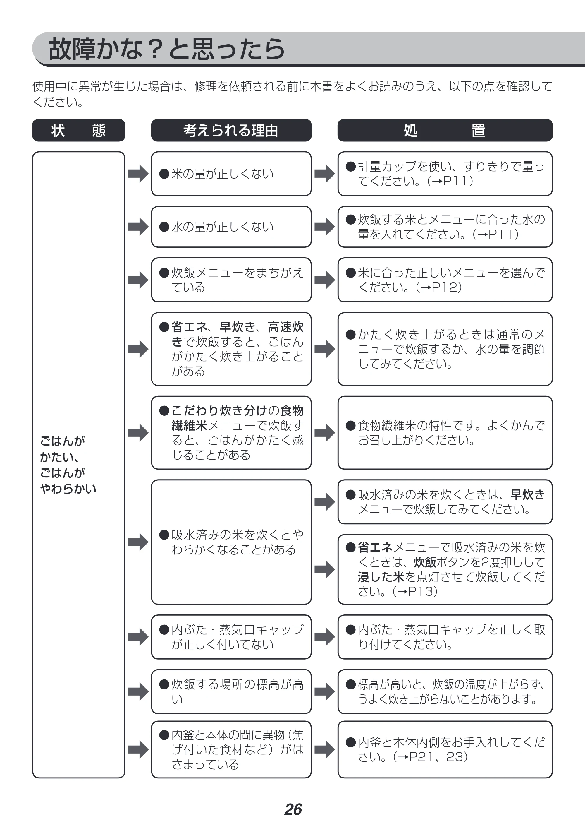 アイリスオーヤマ KRC-PA50 取扱説明書 — 原本ページ — 26ページ