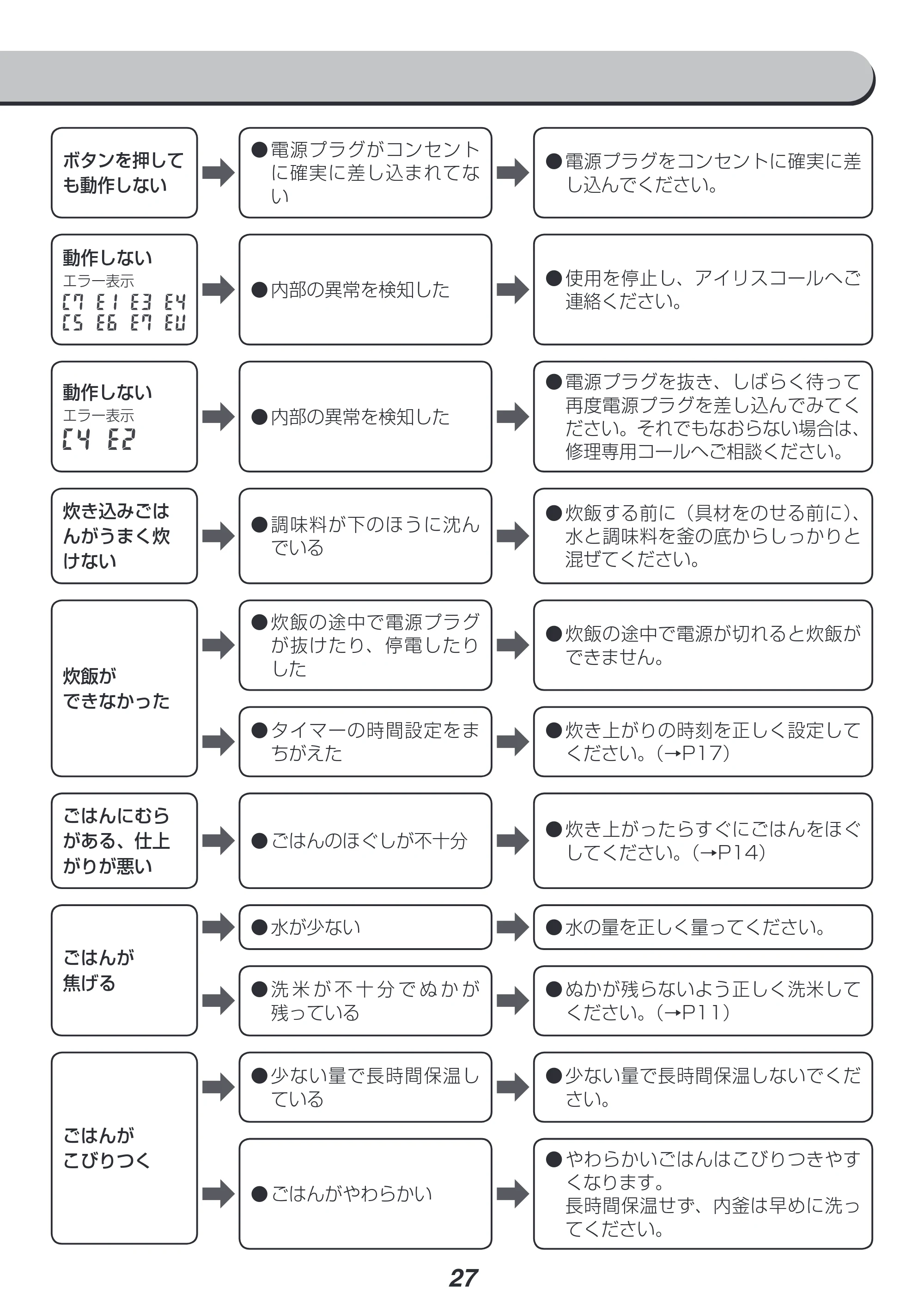 アイリスオーヤマ KRC-PA50 取扱説明書 — 原本ページ — 27ページ