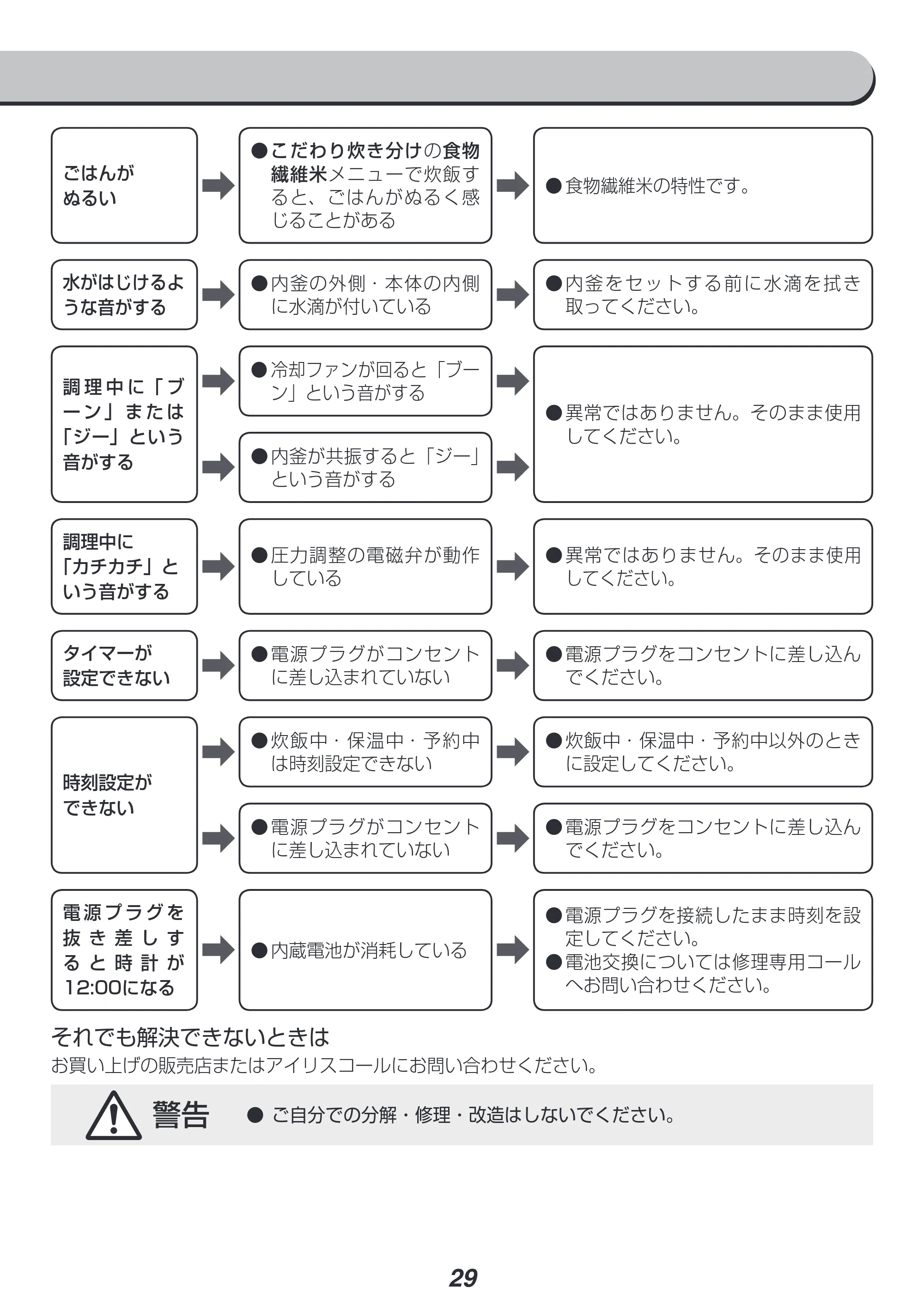 アイリスオーヤマ KRC-PA50 取扱説明書 — 原本ページ — 29ページ