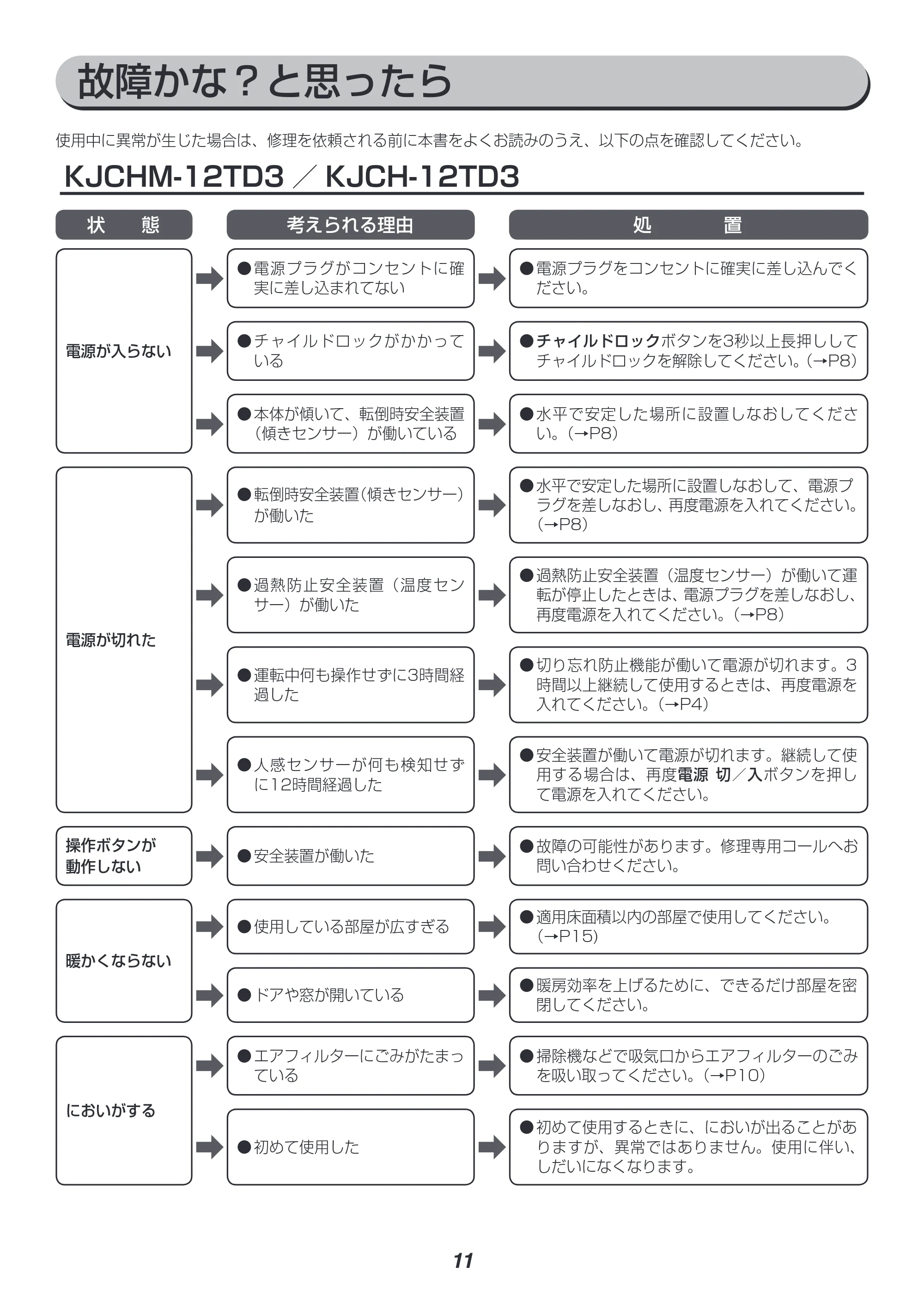 アイリスオーヤマ KJCH-12DD3 取扱説明書 — 原本ページ — 11ページ