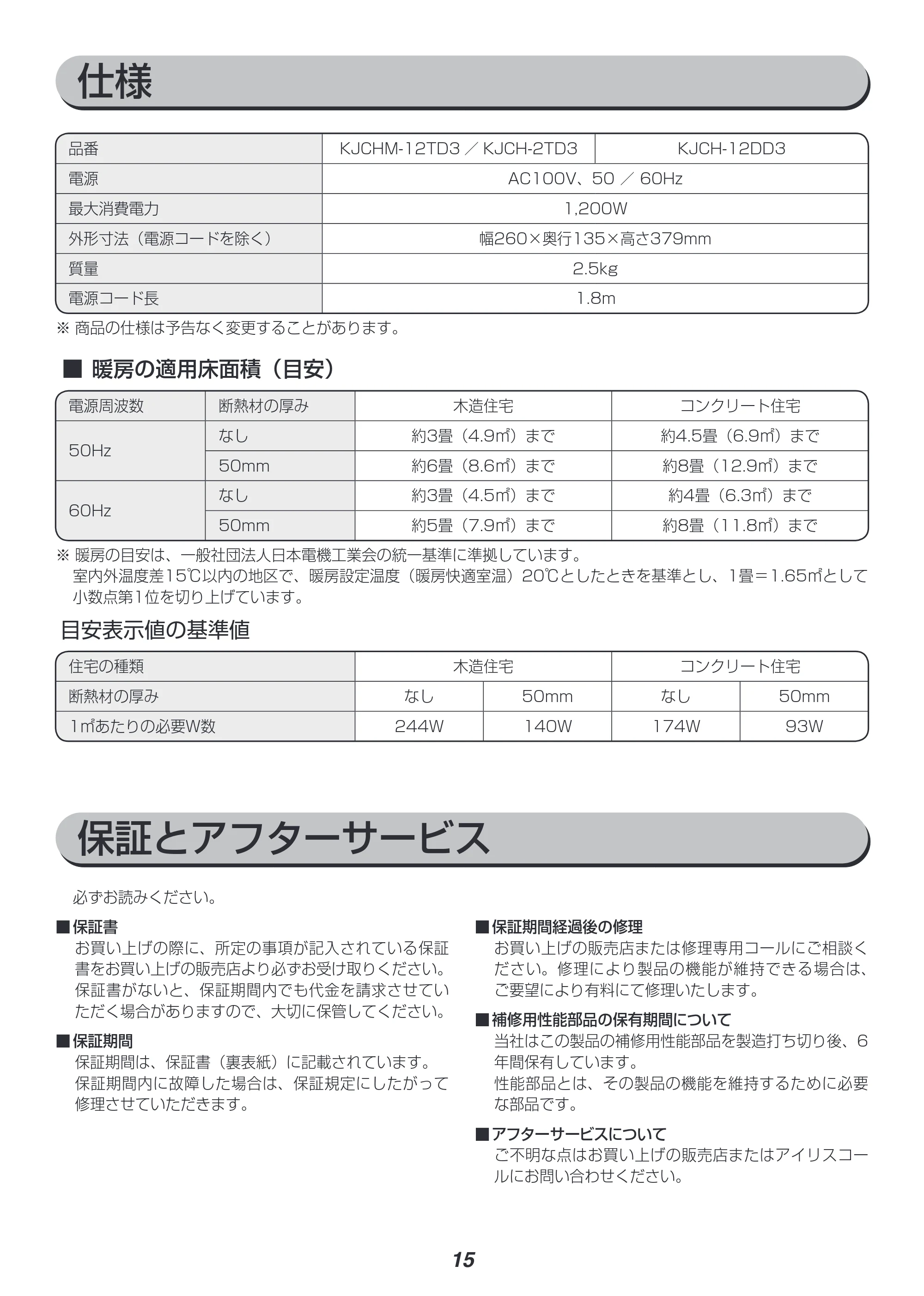 アイリスオーヤマ KJCH-12DD3 取扱説明書 — 原本ページ — 15ページ