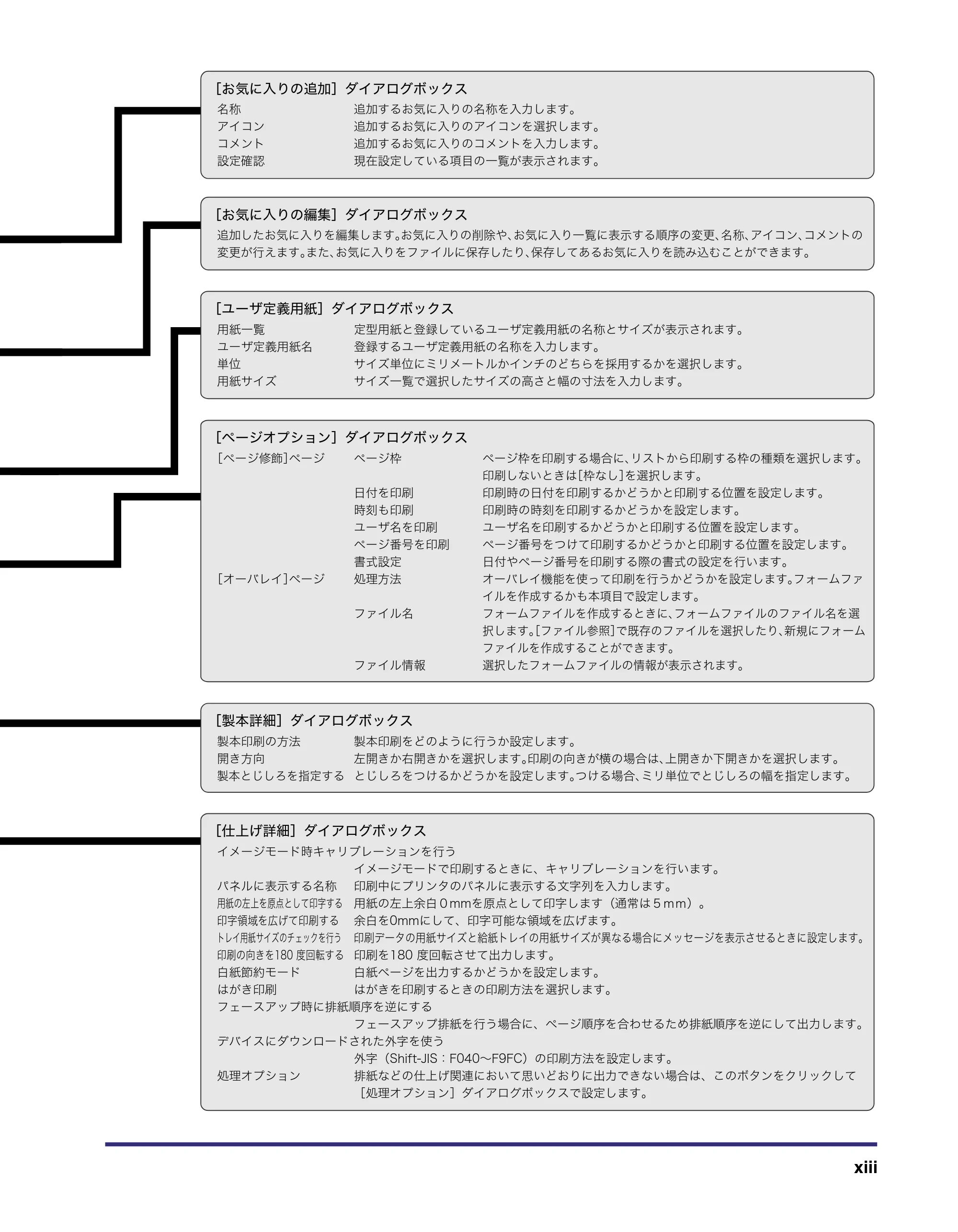 キヤノン LBP5400 LIPS V ソフトウエアガイド 2006年10月11日掲載 (PDF形式/9.08Mバイト) — 原本ページ — 14ページ