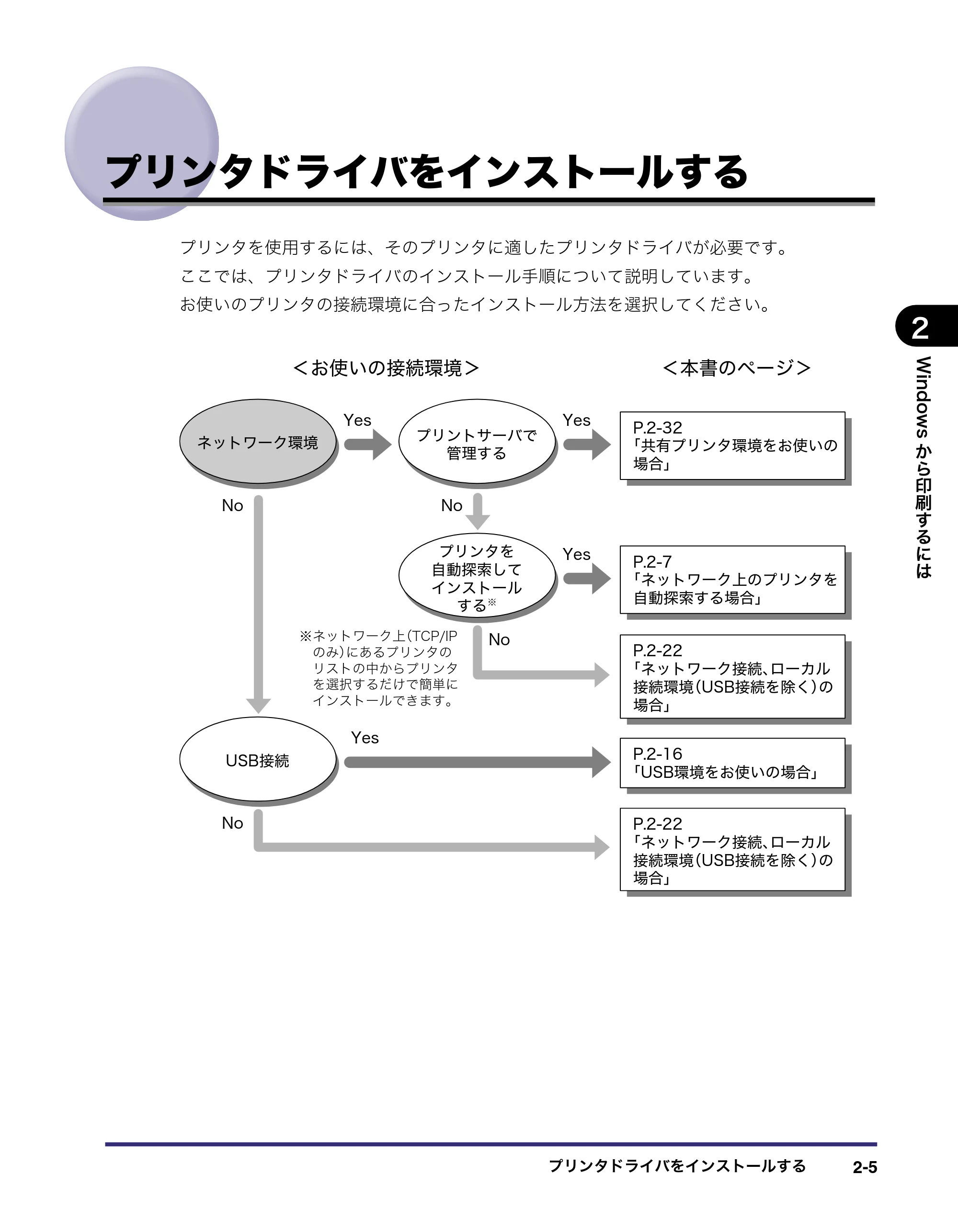 キヤノン LBP5400 LIPS V ソフトウエアガイド 2006年10月11日掲載 （PDF形式／9.08Mバイト） — プリンタドライバをインストールする — 原本ページ — 32ページ