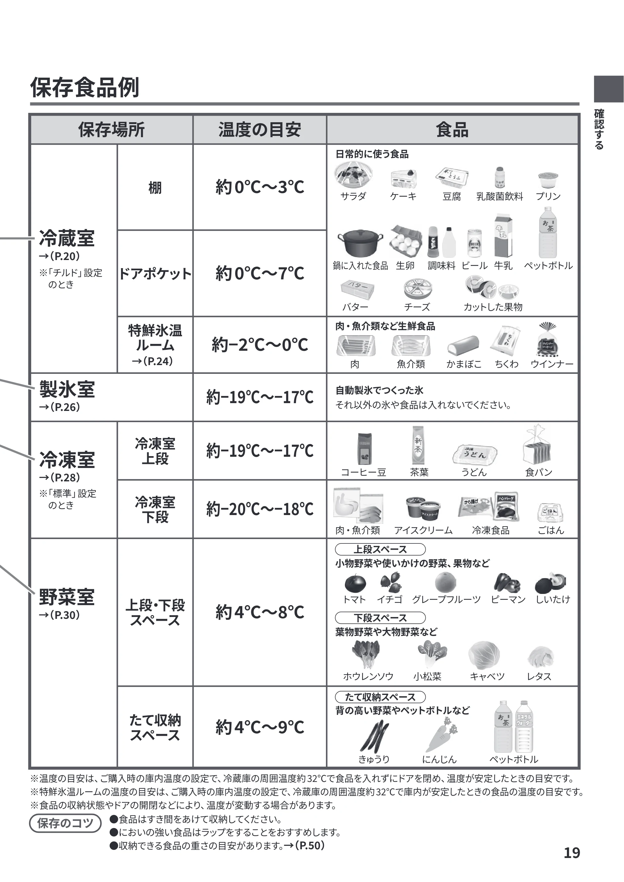 日立 R-HWC62Y / R-HWC54Y / R-HWC49Y 取扱説明書 — 原本ページ — 19ページ