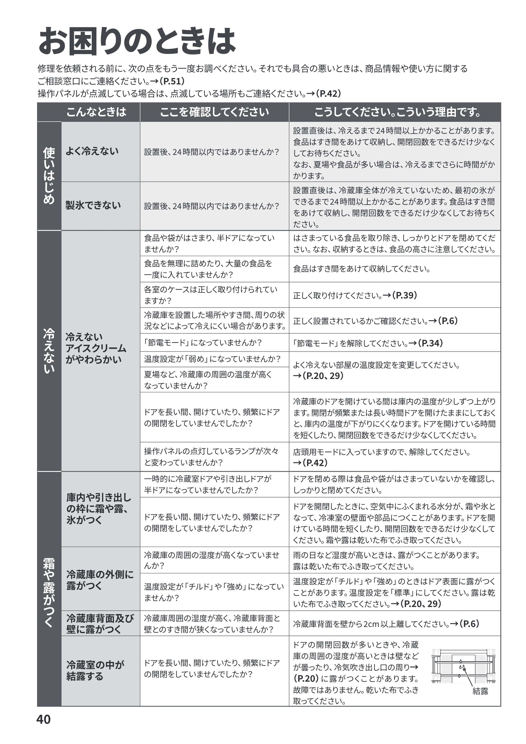 日立 R-HWC62Y / R-HWC54Y / R-HWC49Y 取扱説明書 — お困りのときは — 原本ページ — 40ページ