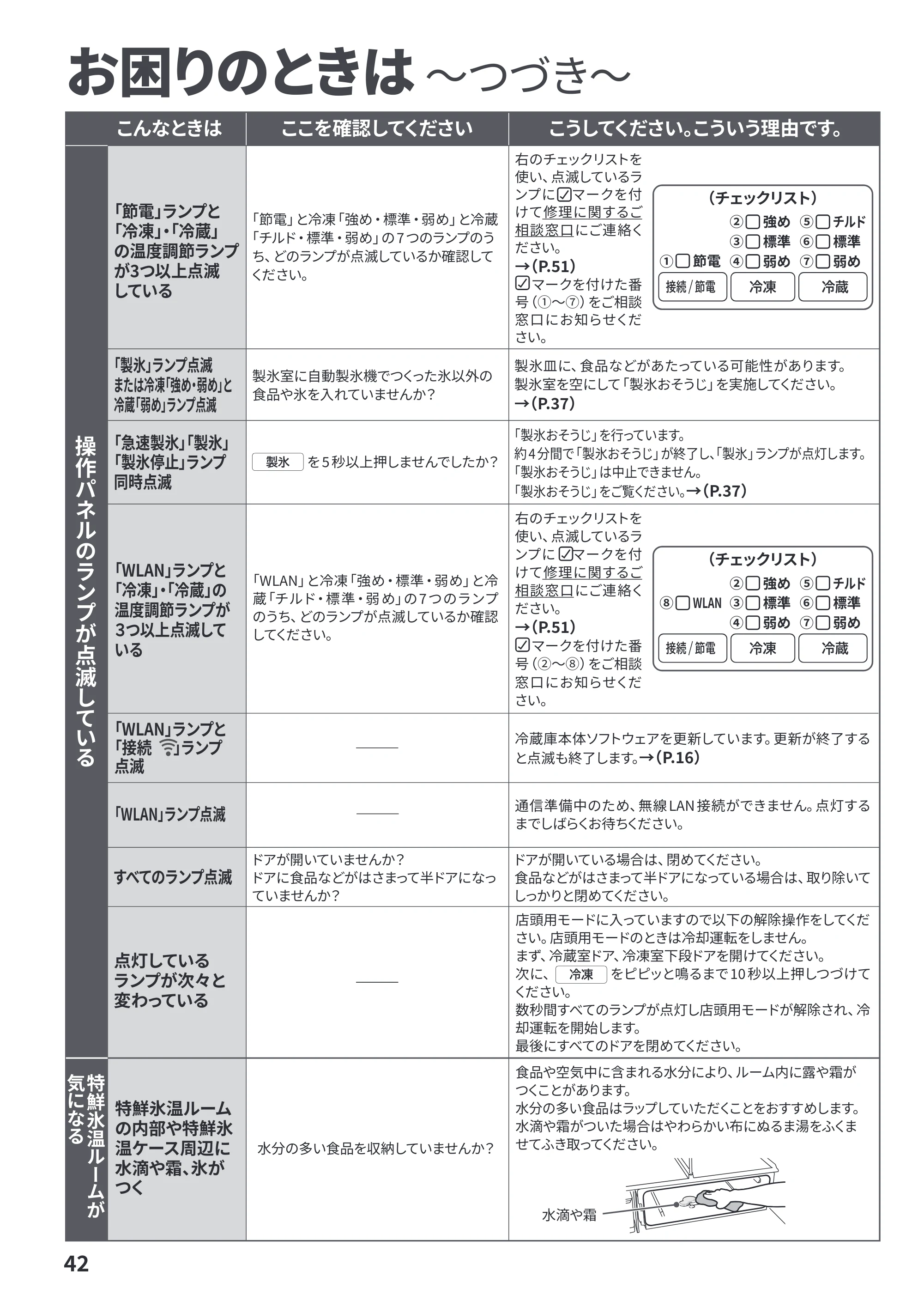 日立 R-HWC62Y / R-HWC54Y / R-HWC49Y 取扱説明書 — 原本ページ — 42ページ
