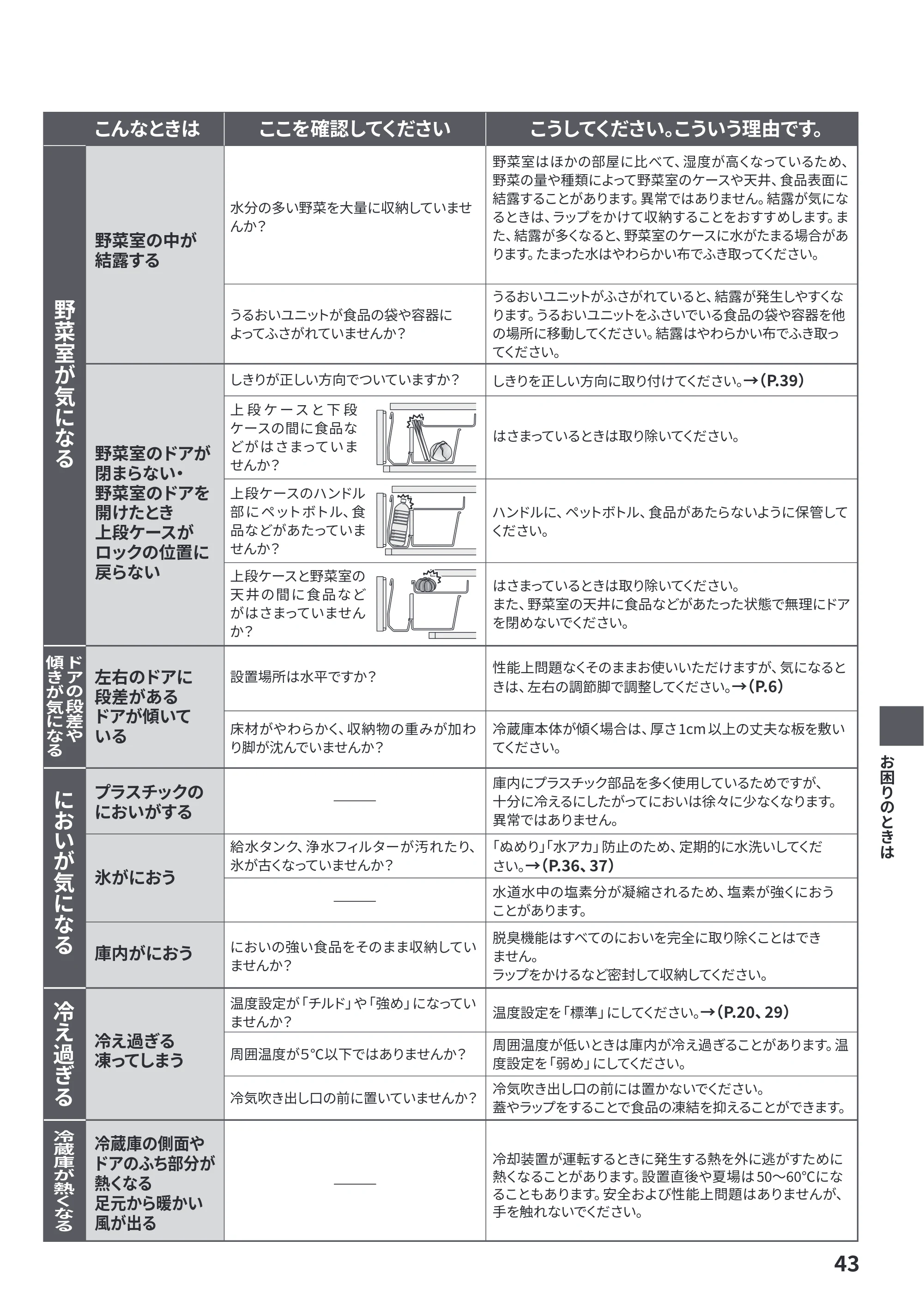 日立 R-HWC62Y / R-HWC54Y / R-HWC49Y 取扱説明書 — 原本ページ — 43ページ