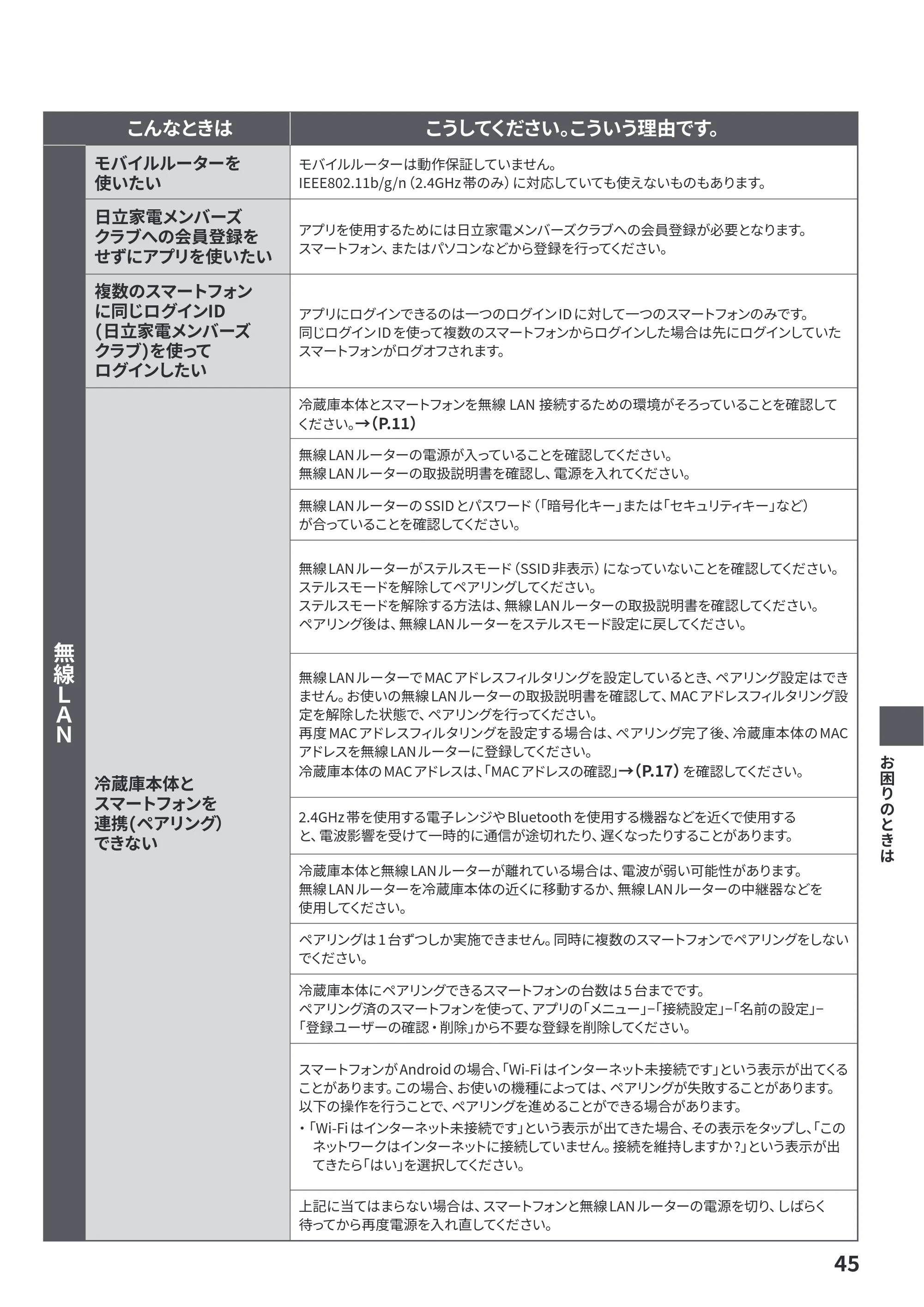 日立 R-HWC62Y / R-HWC54Y / R-HWC49Y 取扱説明書 — 原本ページ — 45ページ