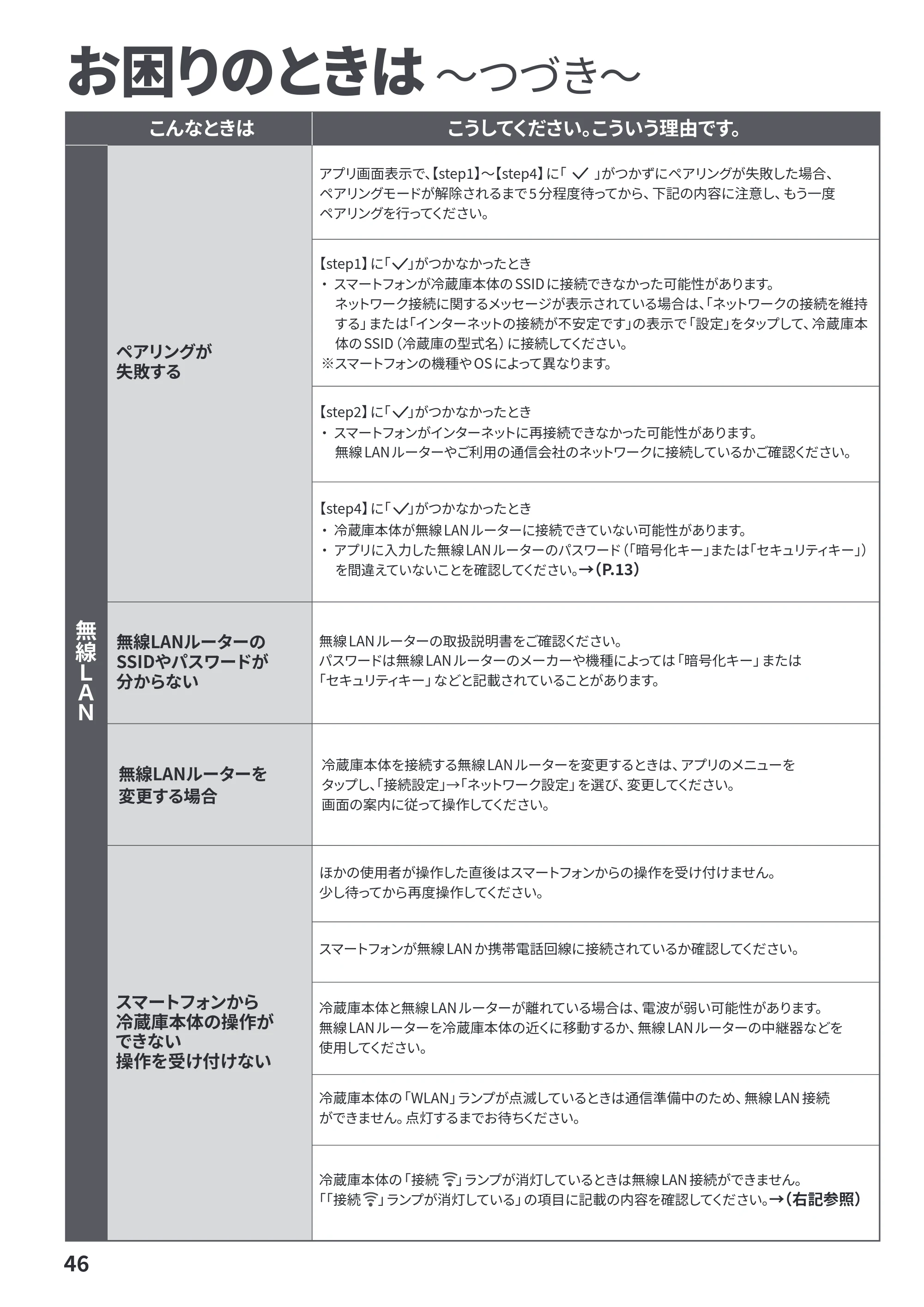 日立 R-HWC62Y / R-HWC54Y / R-HWC49Y 取扱説明書 — 原本ページ — 46ページ