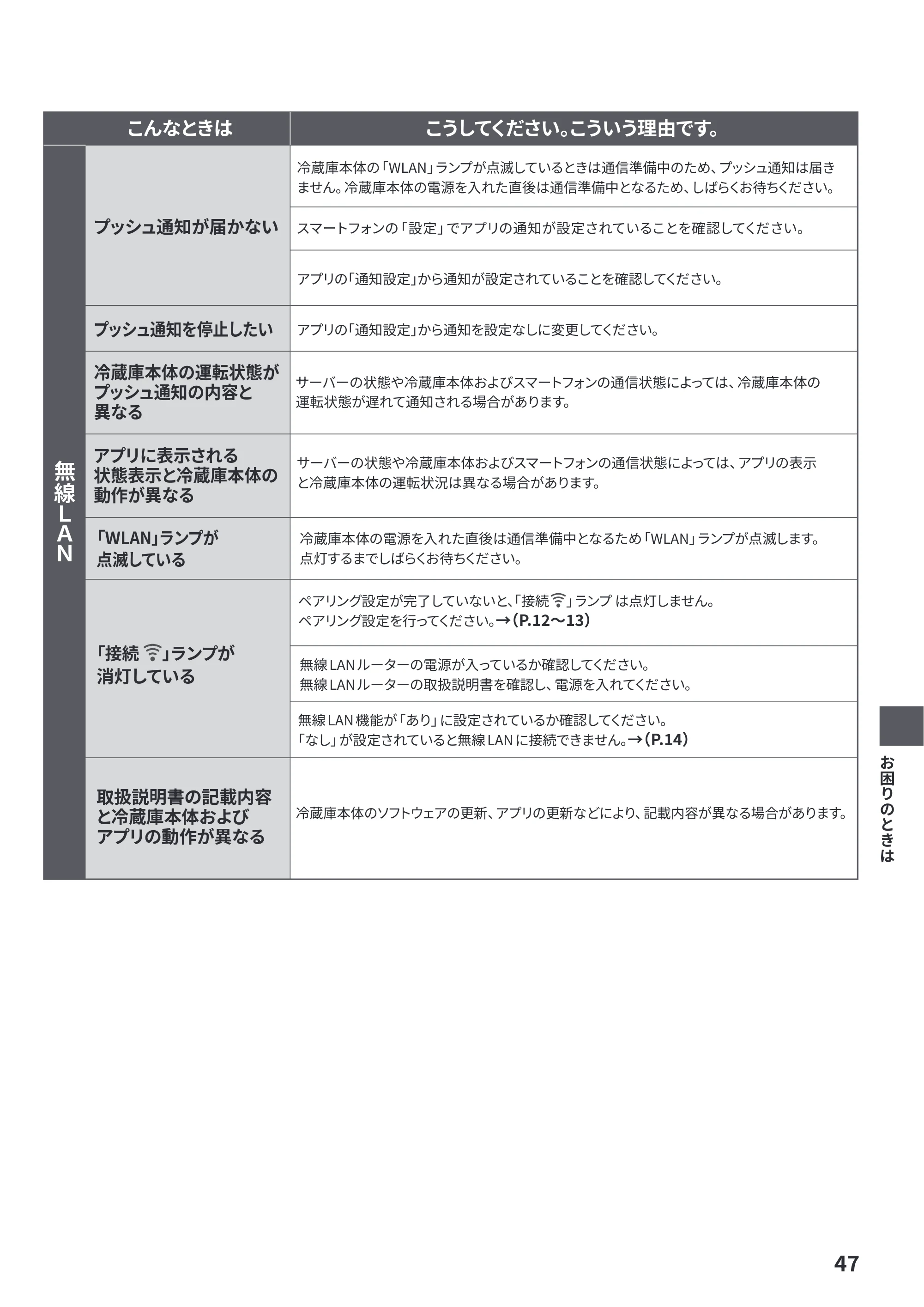 日立 R-HWC62Y / R-HWC54Y / R-HWC49Y 取扱説明書 — 原本ページ — 47ページ