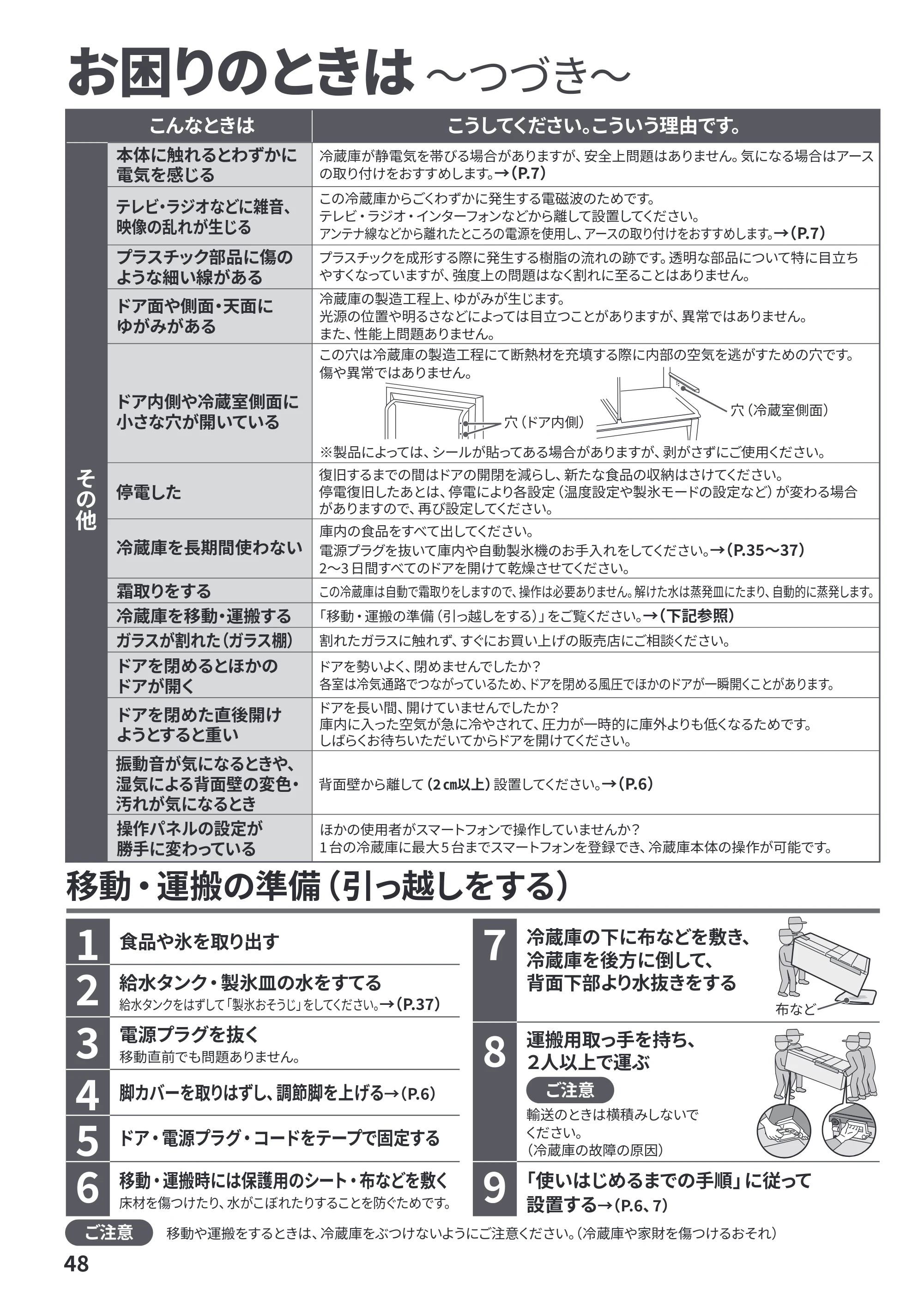 日立 R-HWC62Y / R-HWC54Y / R-HWC49Y 取扱説明書 — 仕様 — 原本ページ — 48ページ