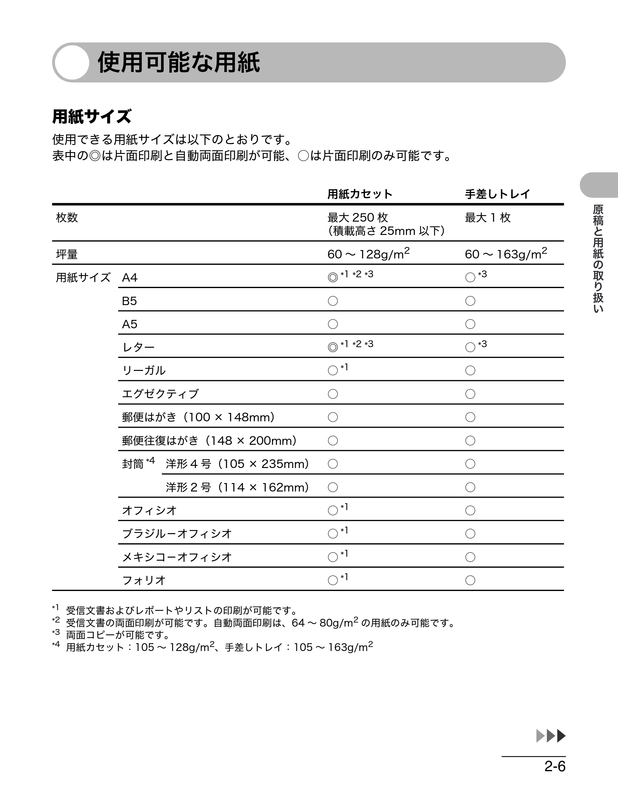 キヤノン MF4270 操作ガイド（基本編） （PDF形式／10.37Mバイト） — 使用可能な用紙 — 原本ページ — 42ページ