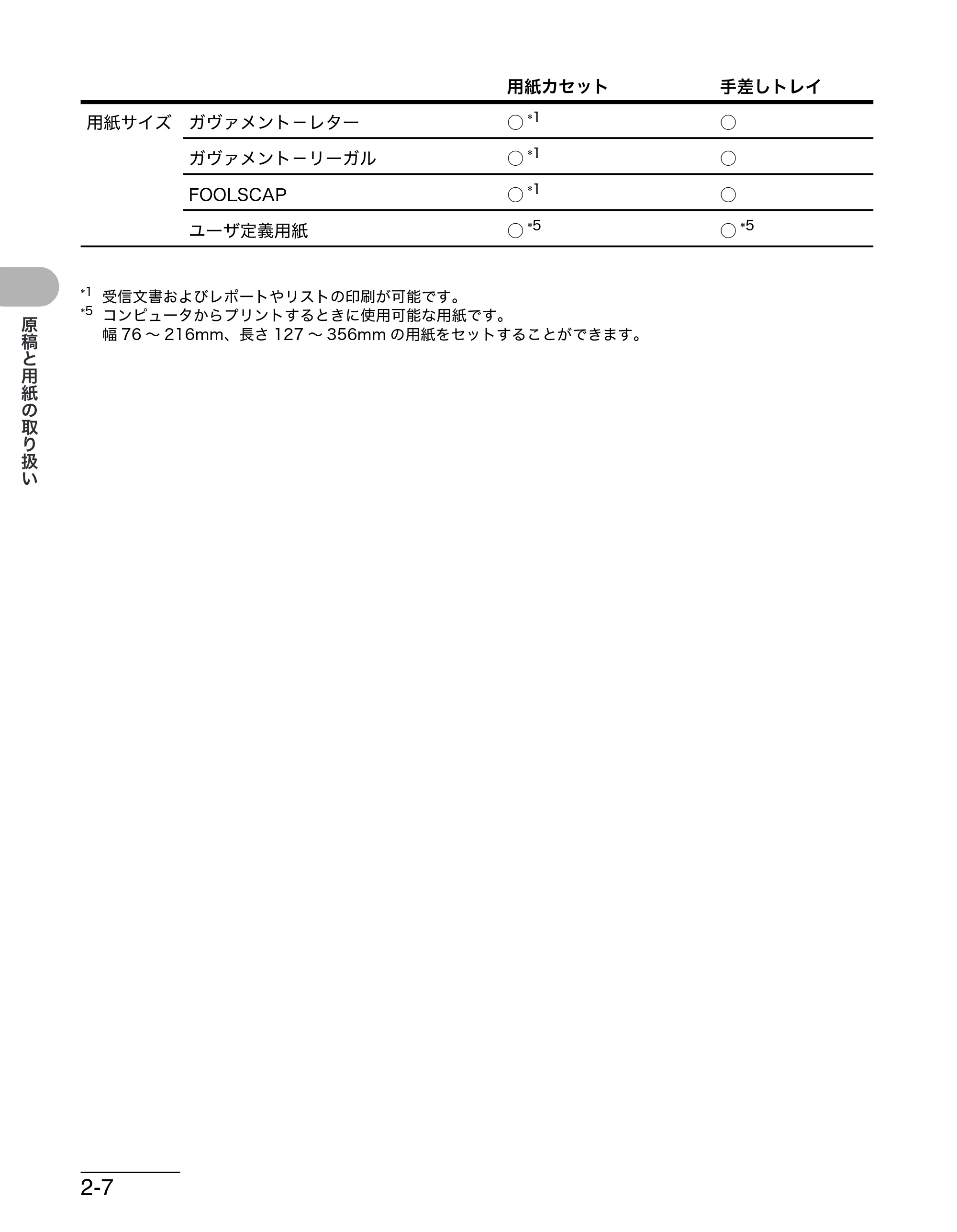 キヤノン MF4270 操作ガイド（基本編） （PDF形式／10.37Mバイト） — 原本ページ — 43ページ