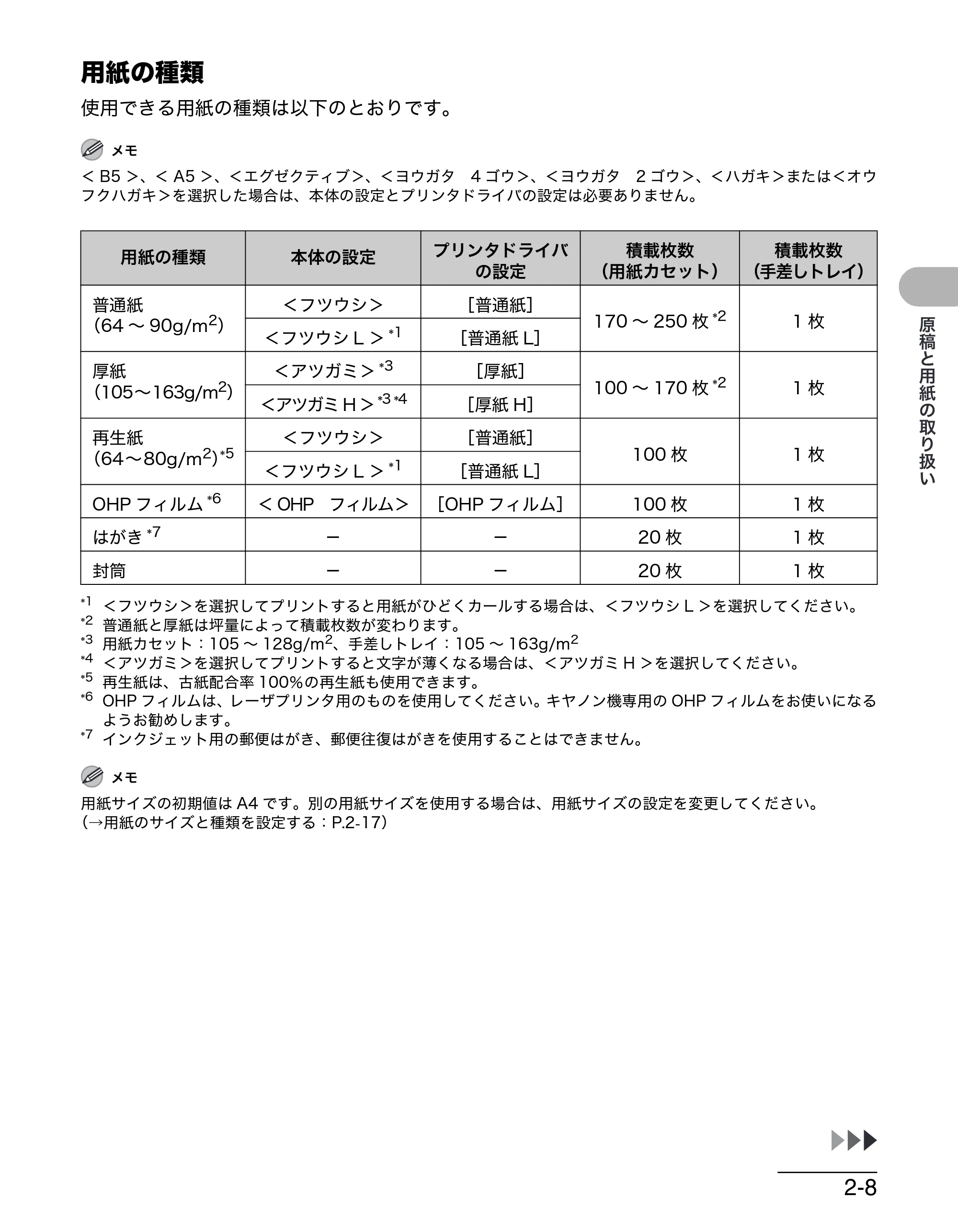 キヤノン MF4270 操作ガイド（基本編） （PDF形式／10.37Mバイト） — 用紙の種類 — 原本ページ — 44ページ