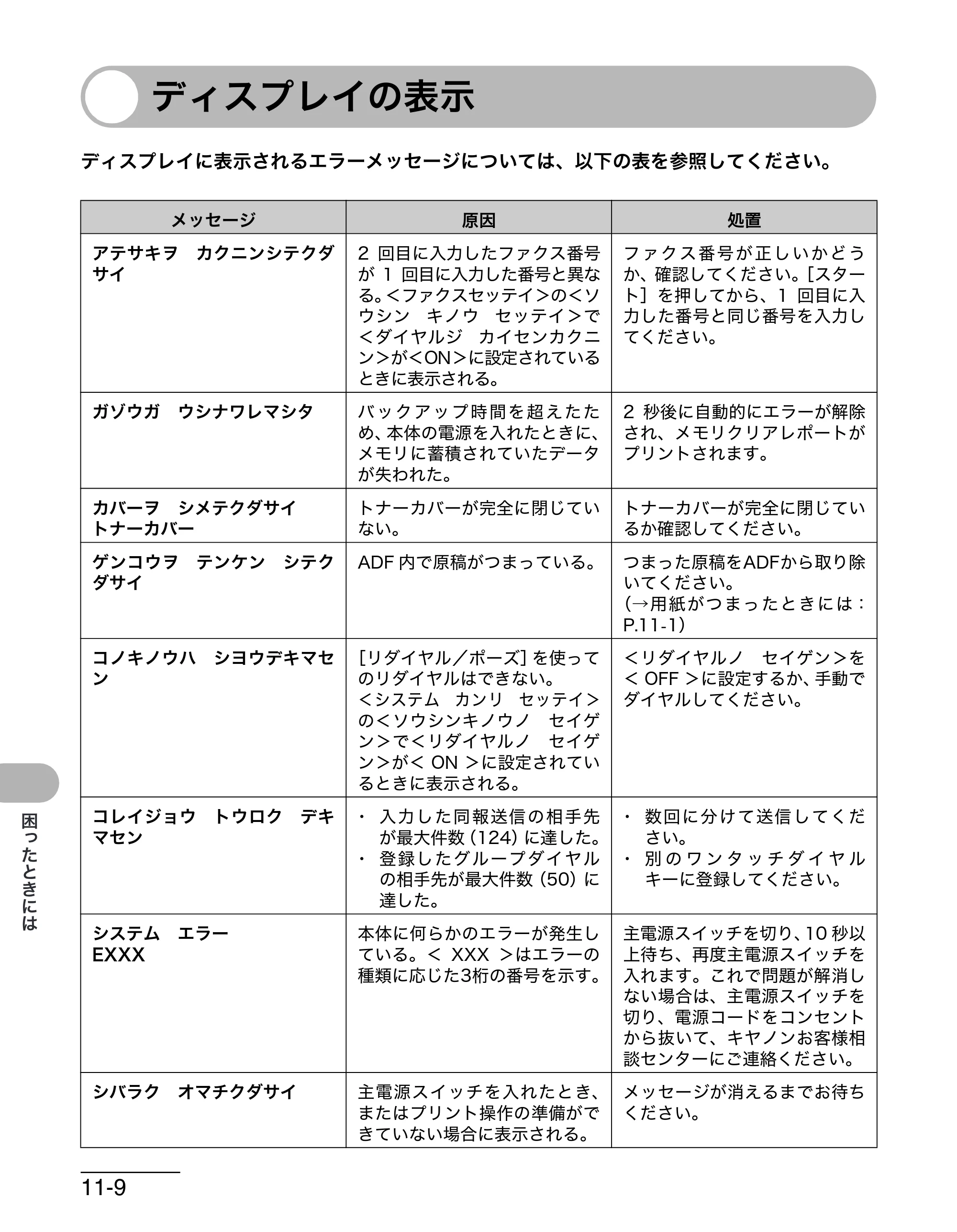 キヤノン MF4270 操作ガイド（基本編） （PDF形式／10.37Mバイト） — ディスプレイの表示 — 原本ページ — 145ページ