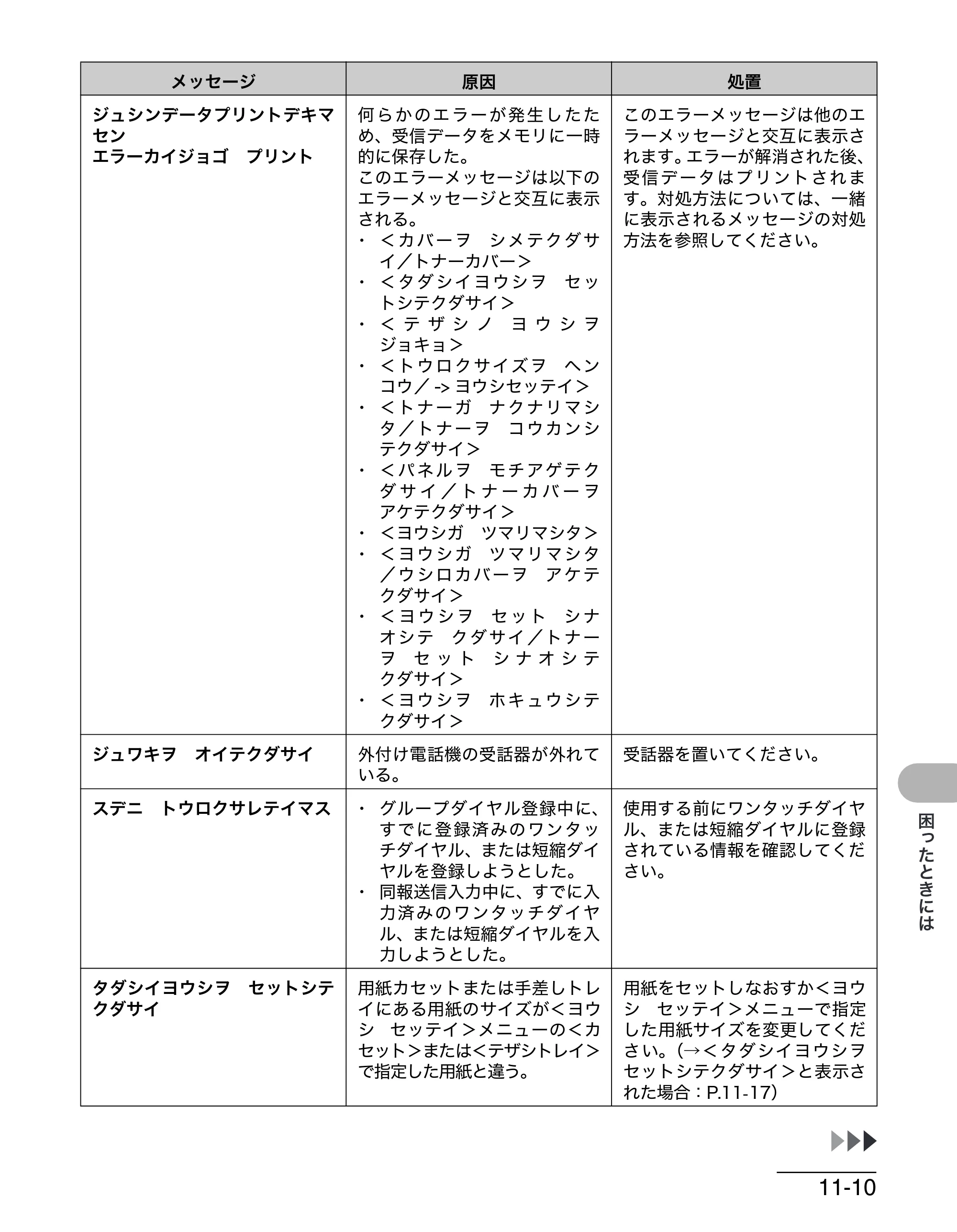 キヤノン MF4270 操作ガイド（基本編） （PDF形式／10.37Mバイト） — 原本ページ — 146ページ