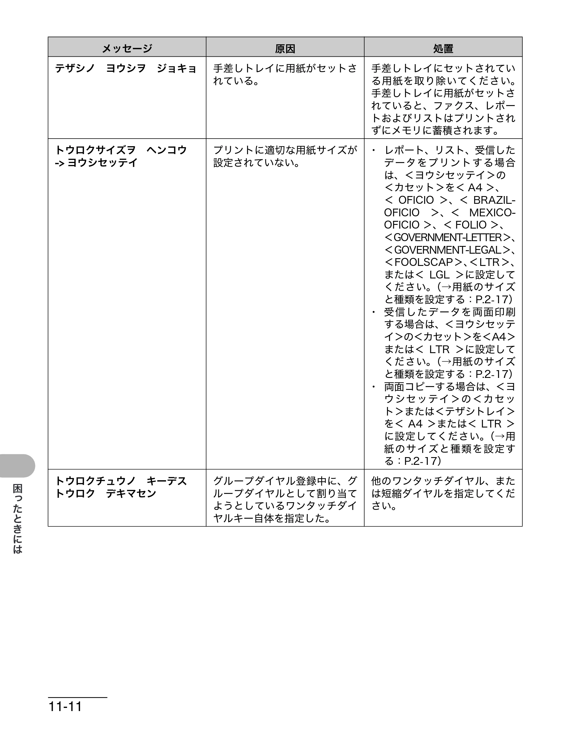 キヤノン MF4270 操作ガイド（基本編） （PDF形式／10.37Mバイト） — 原本ページ — 147ページ