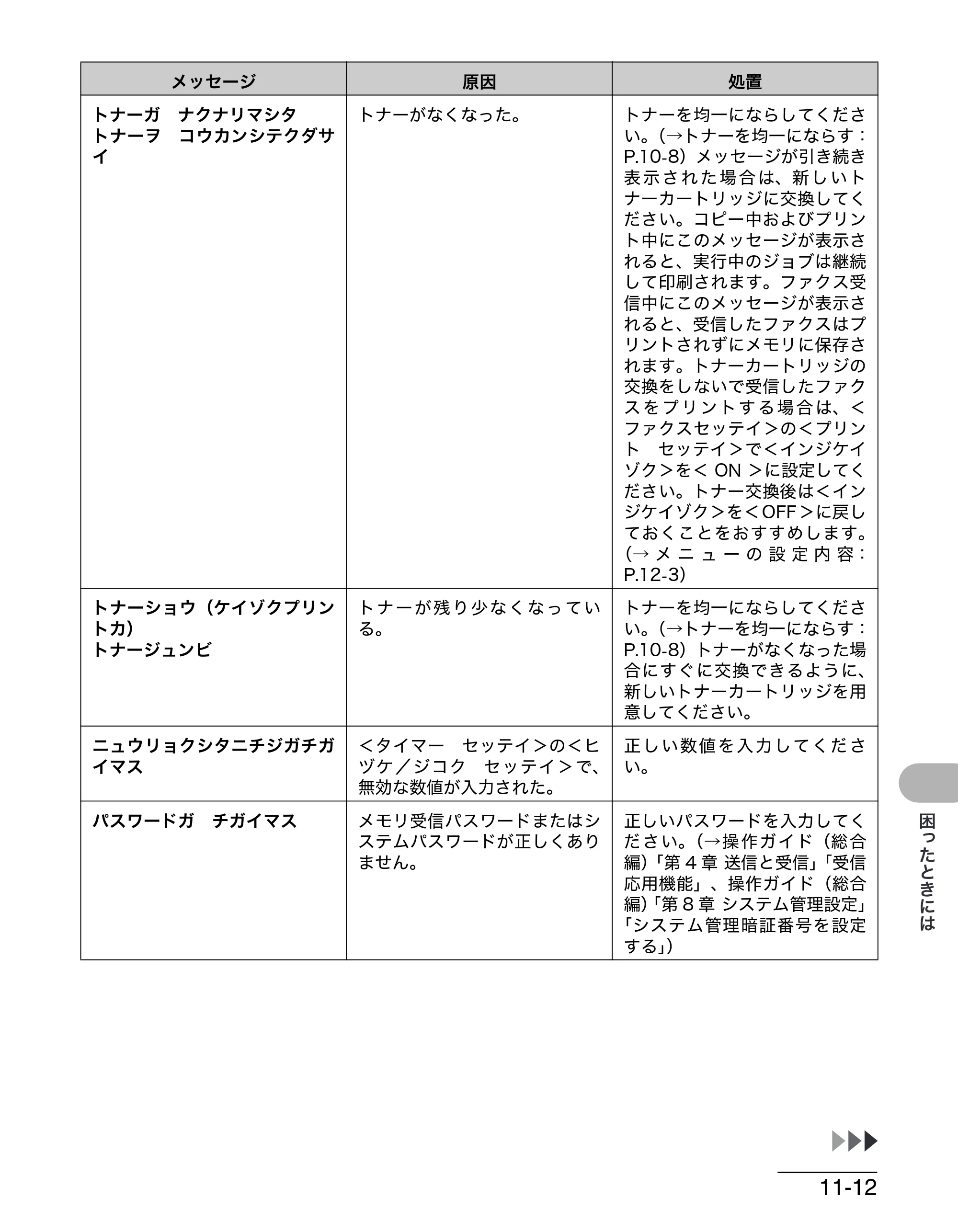 キヤノン MF4270 操作ガイド（基本編） （PDF形式／10.37Mバイト） — 原本ページ — 148ページ