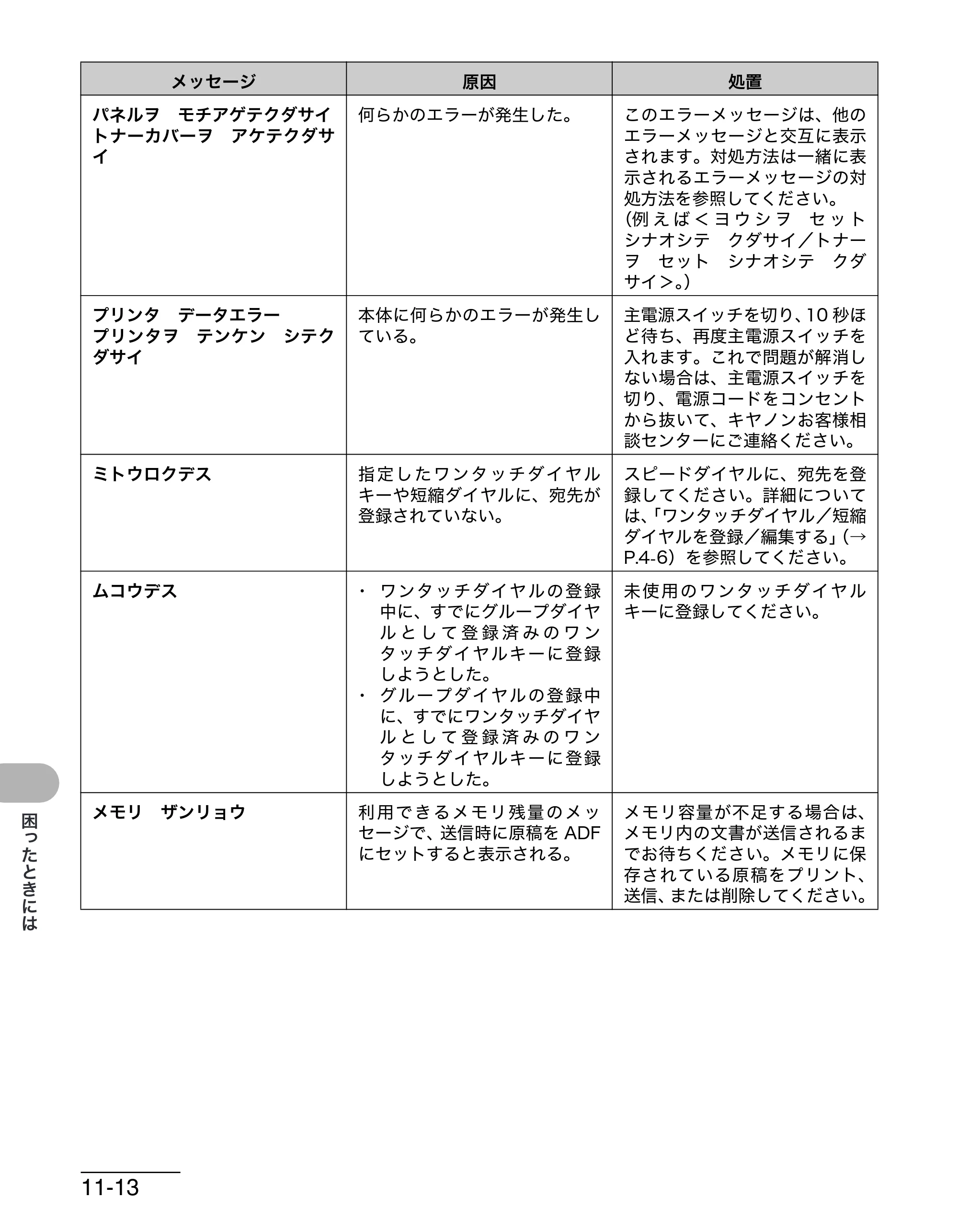 キヤノン MF4270 操作ガイド（基本編） （PDF形式／10.37Mバイト） — 原本ページ — 149ページ